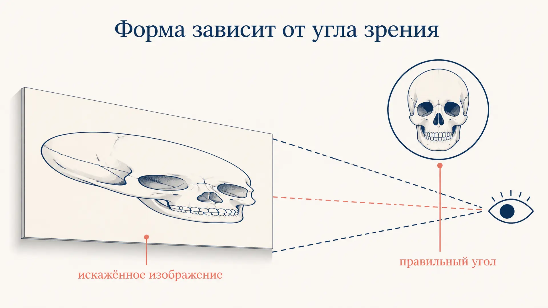 Анаморфоза в живописи: искажение и точка зрения