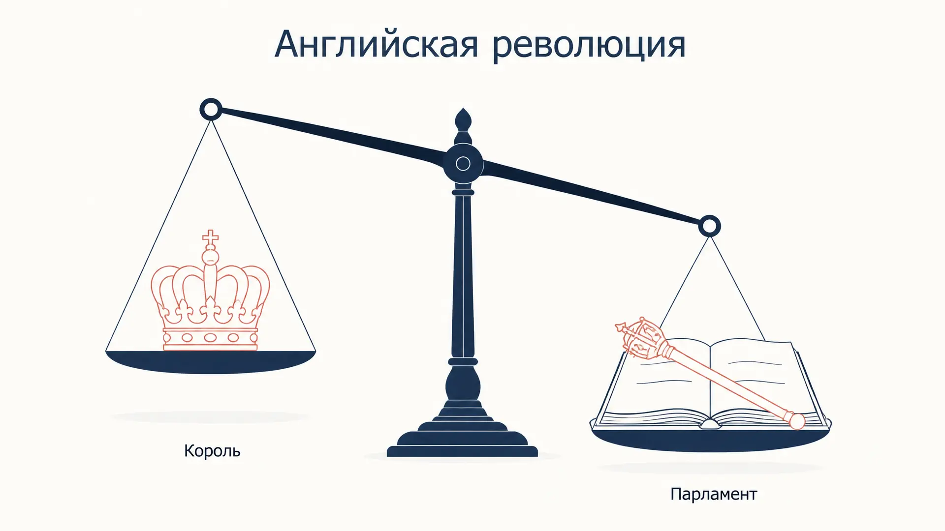 Английская революция 17 века: причины, этапы, итоги