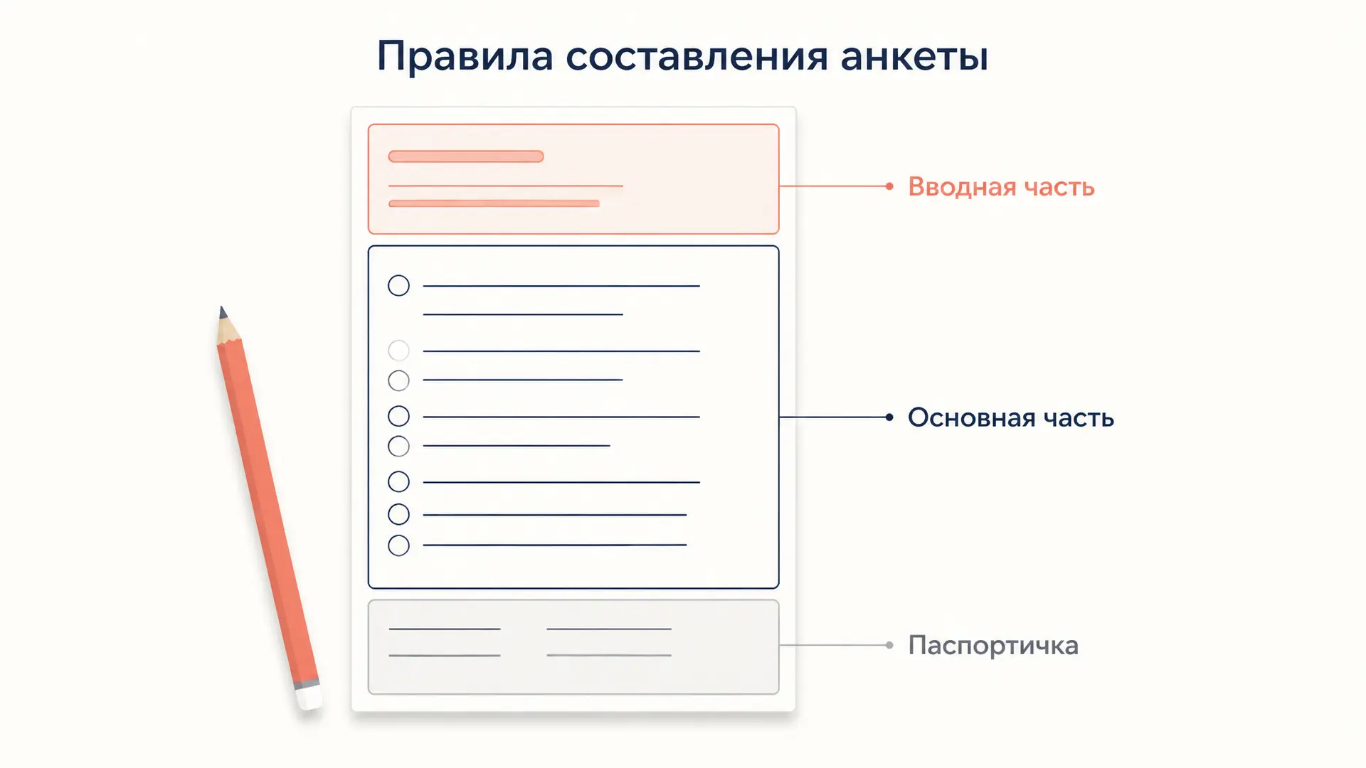 Анкетирование: правила составления анкеты
