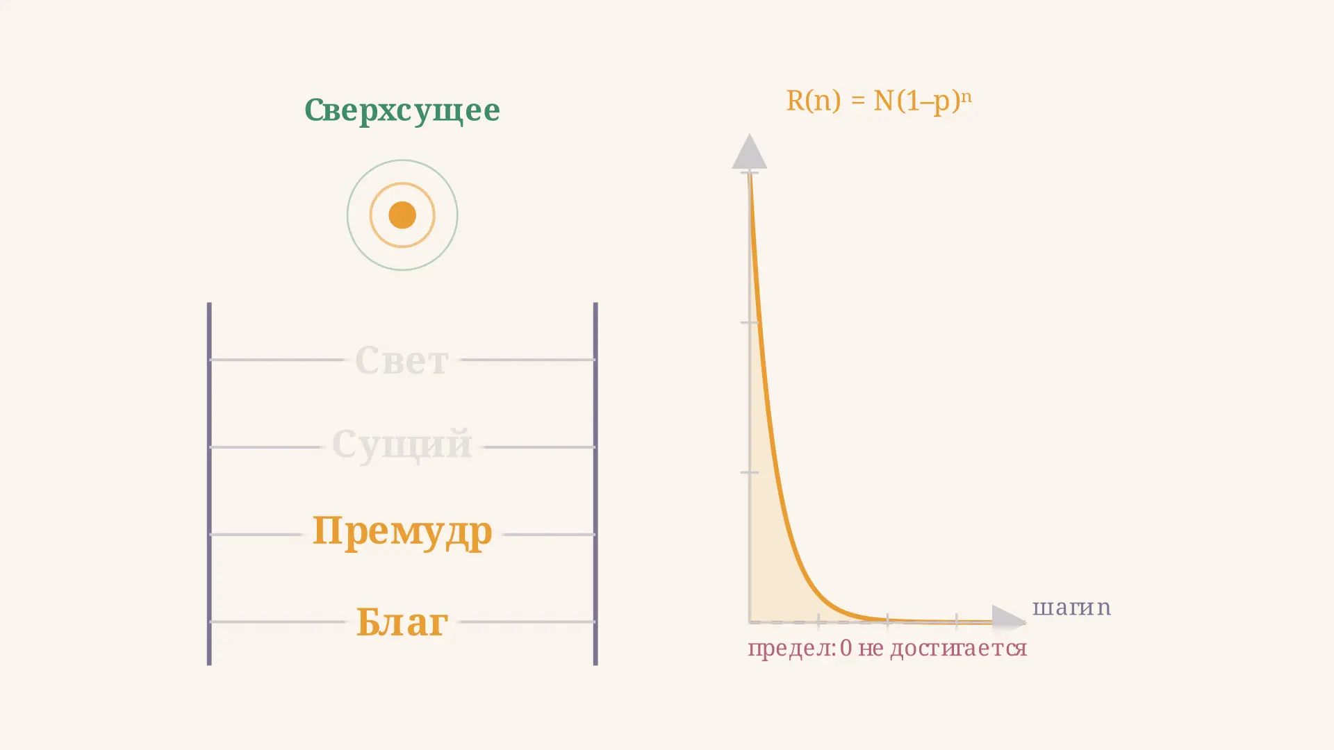 Апофатическое богословие: путь отрицания простыми словами