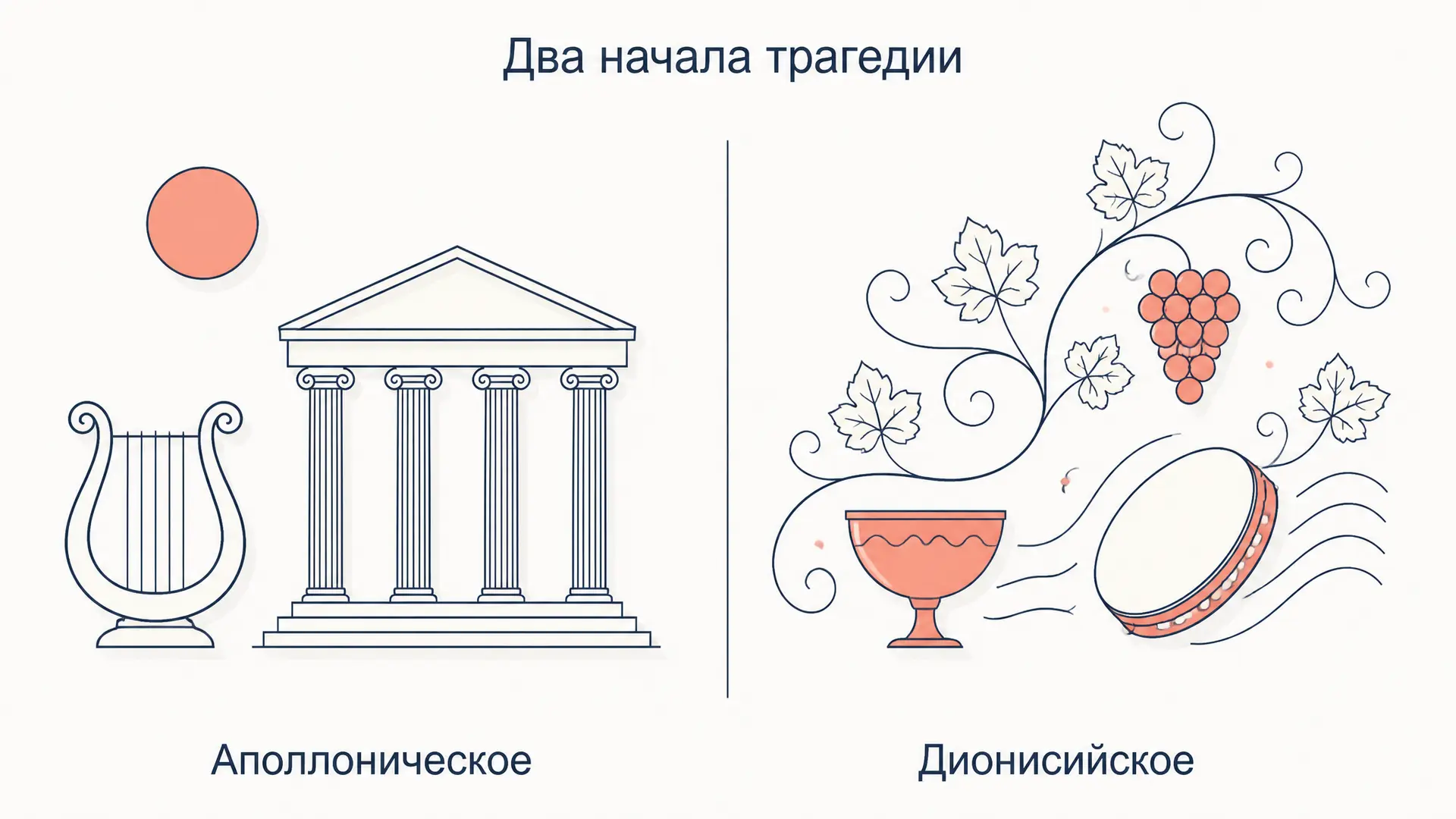 Аполлоническое и дионисийское: два начала у Ницше