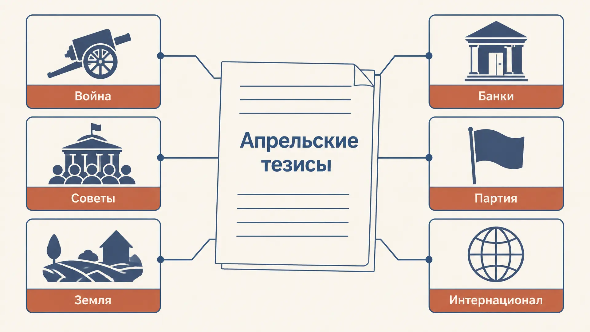 Апрельские тезисы: программа Ленина в 1917 году