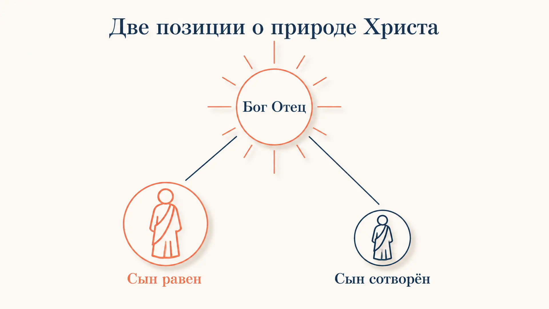Арианство: суть учения и спор о природе Христа
