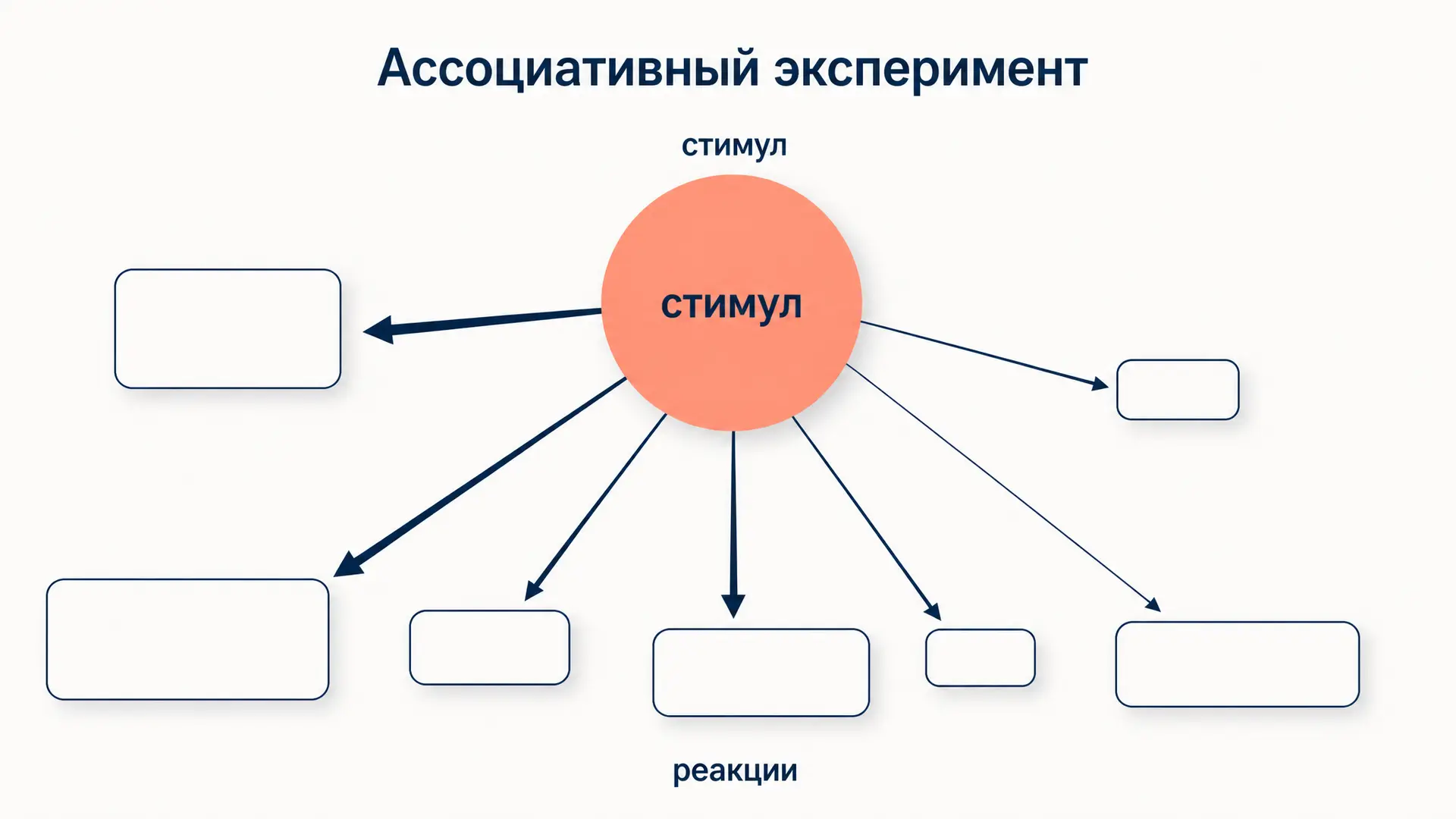Ассоциативный эксперимент: как проводят и обрабатывают
