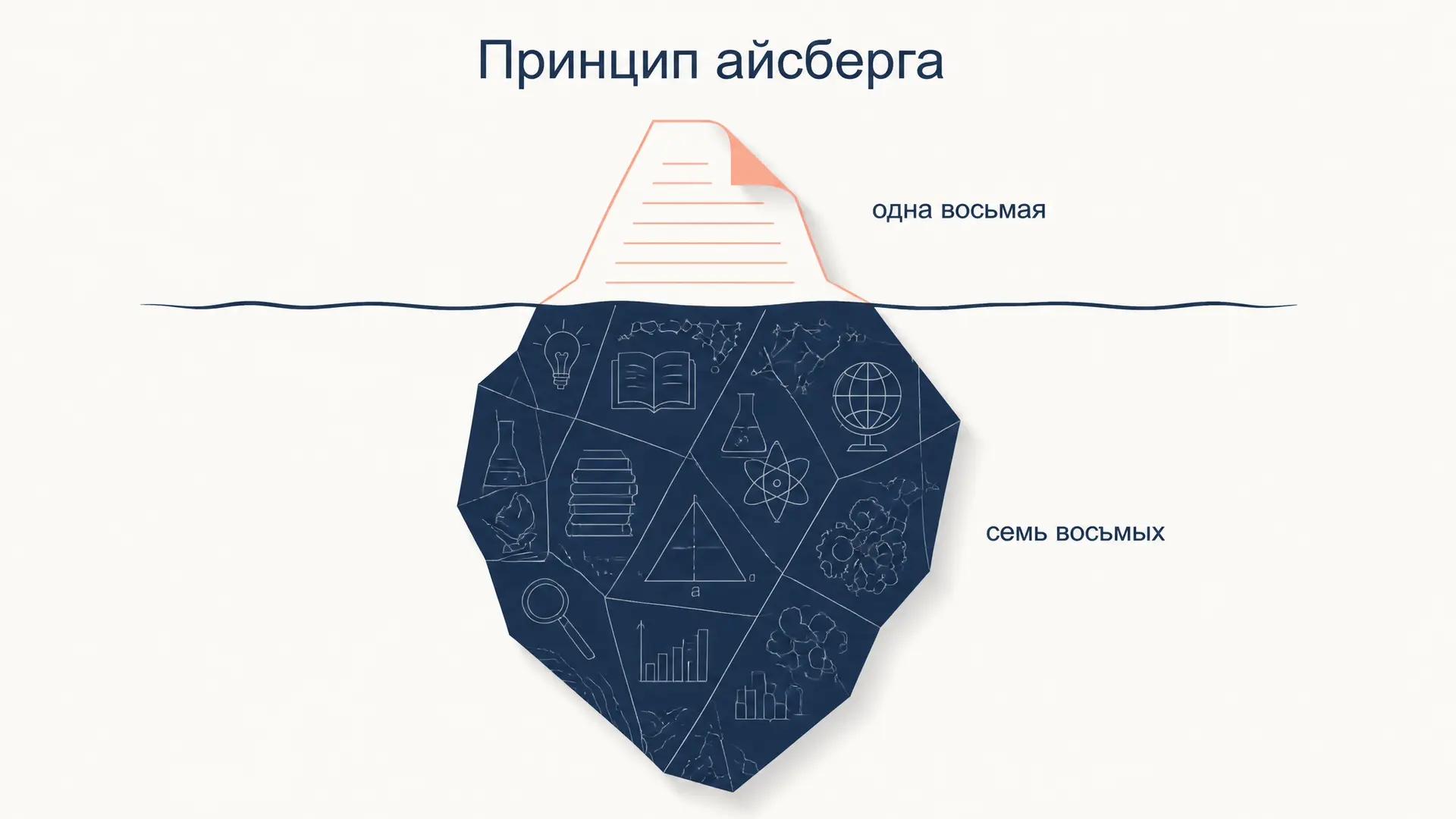 Принцип айсберга Хемингуэя: как работает опущенное