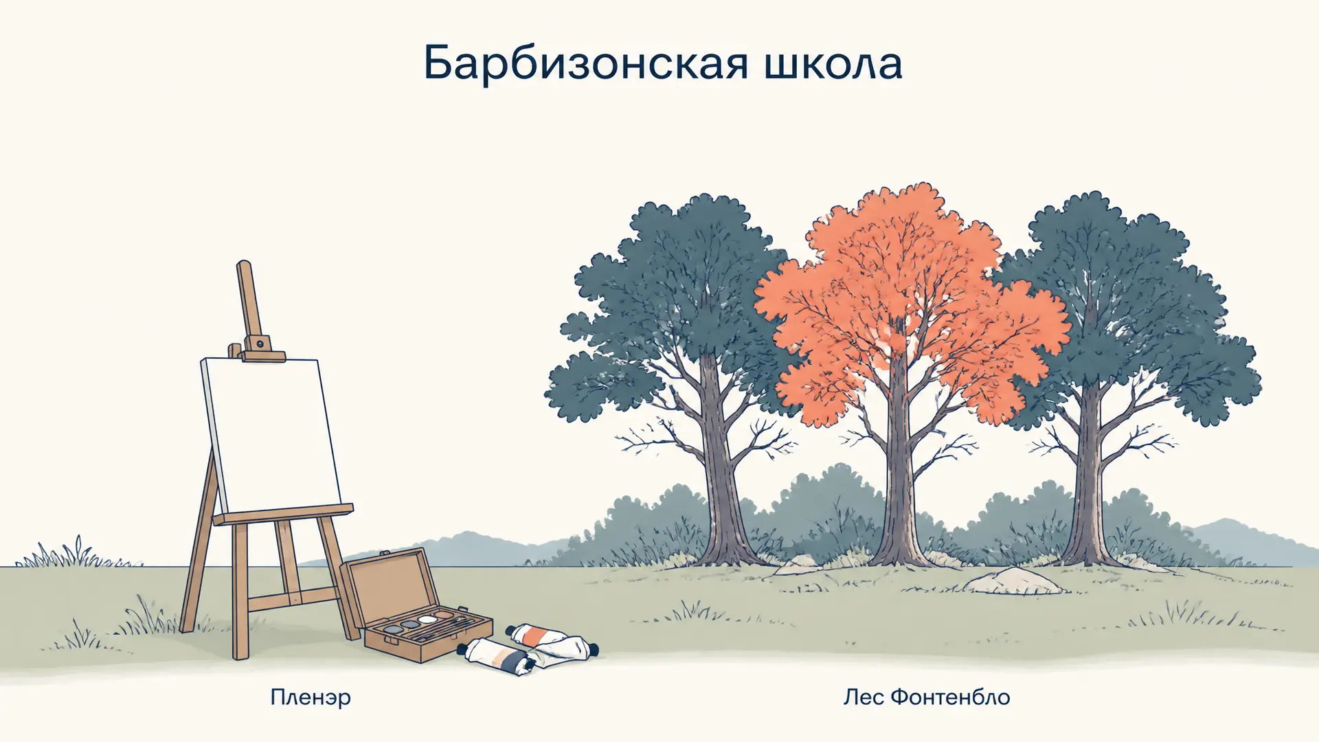 Барбизонская школа: пейзаж, вышедший из мастерской
