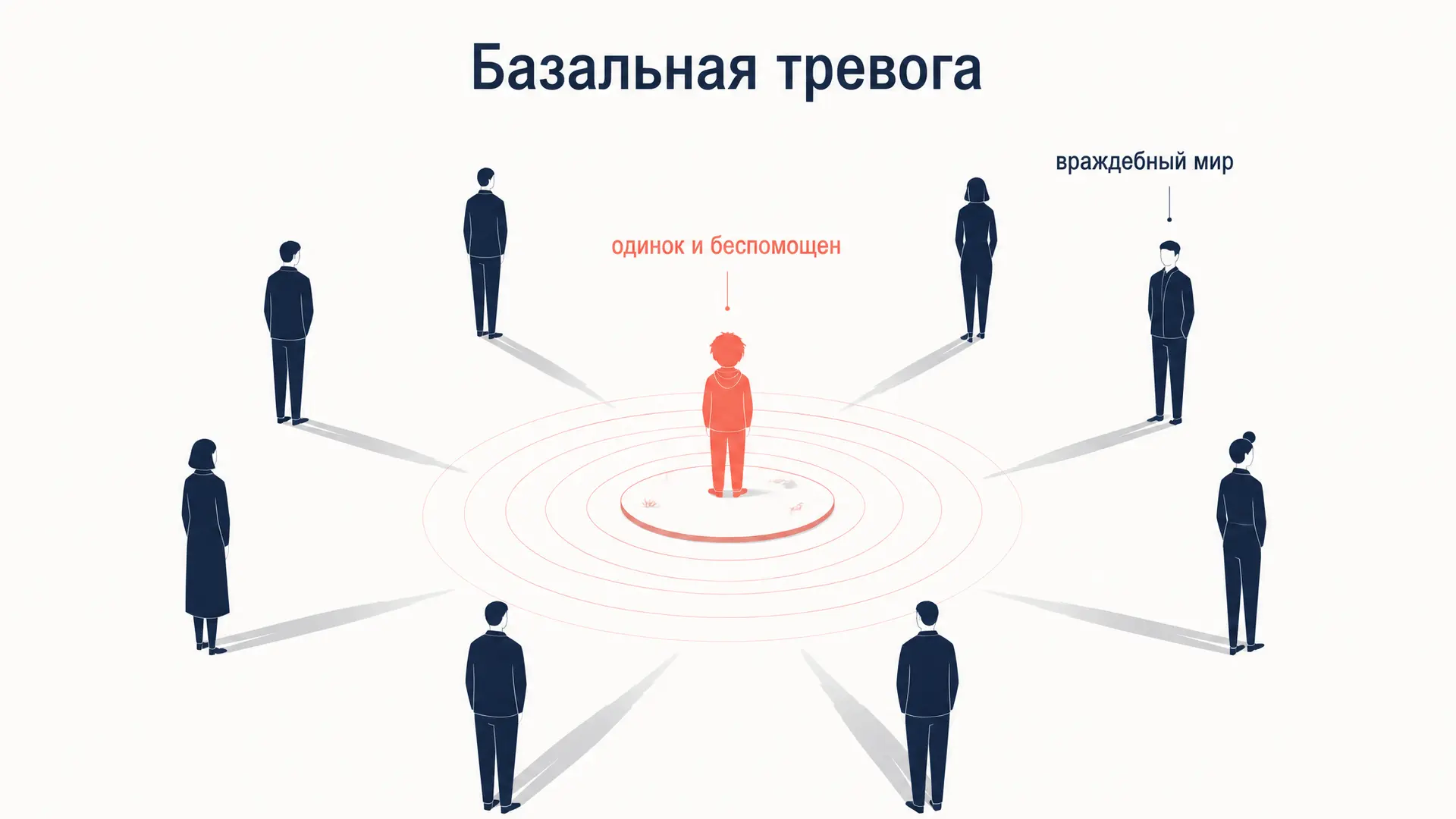 Базальная тревога Хорни: враждебный мир и три стратегии