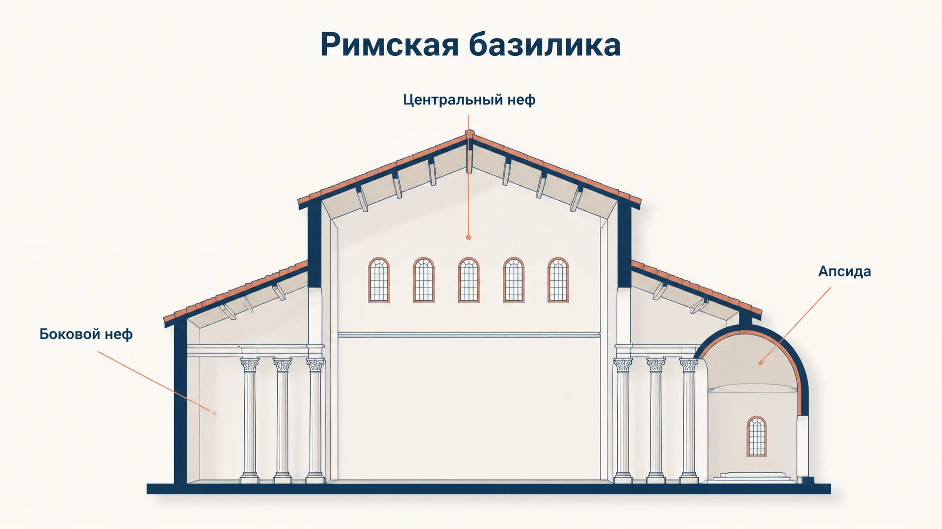 Римская базилика: устройство, история и путь к храму
