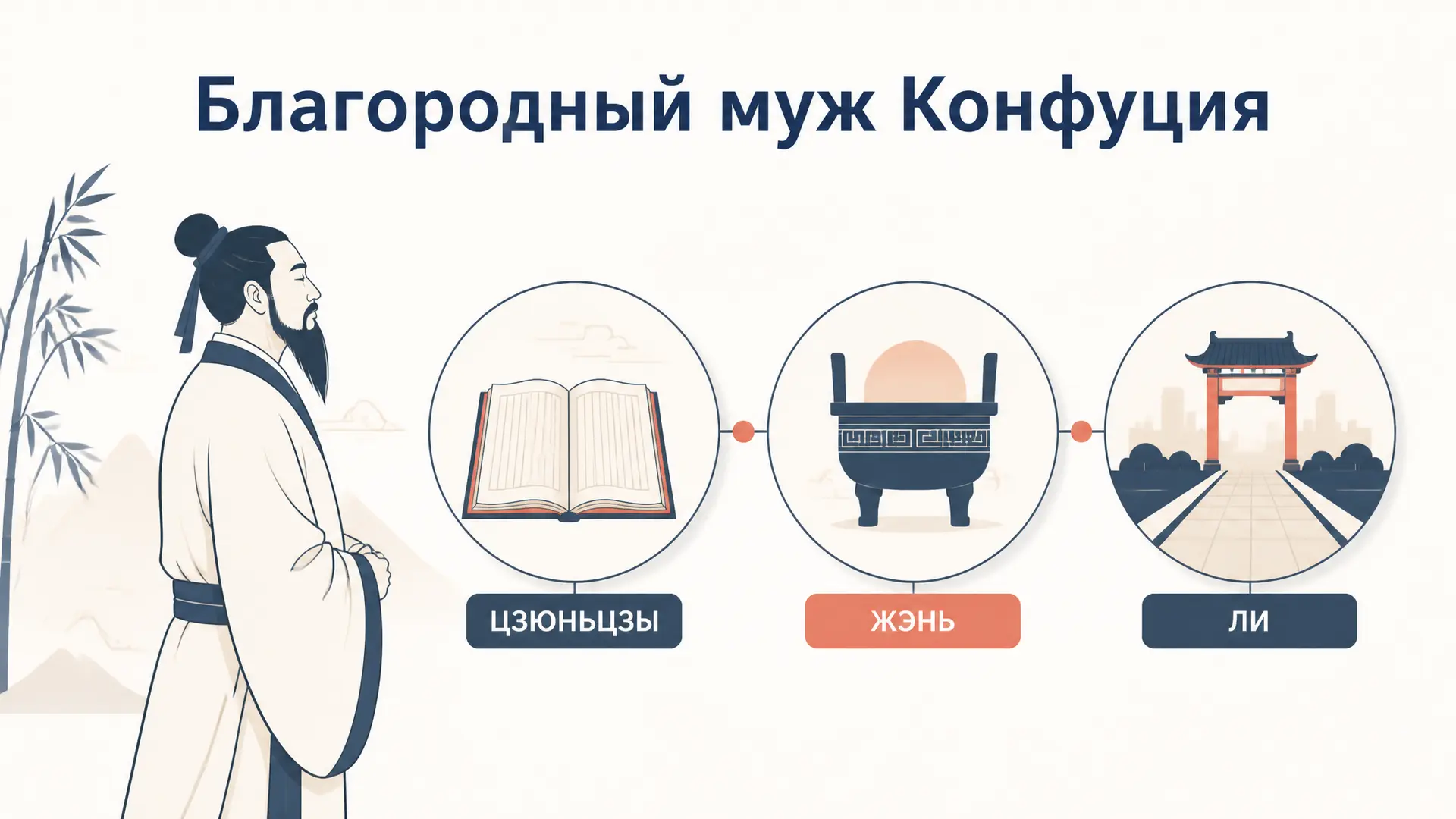 Благородный муж Конфуция: образ цзюньцзы