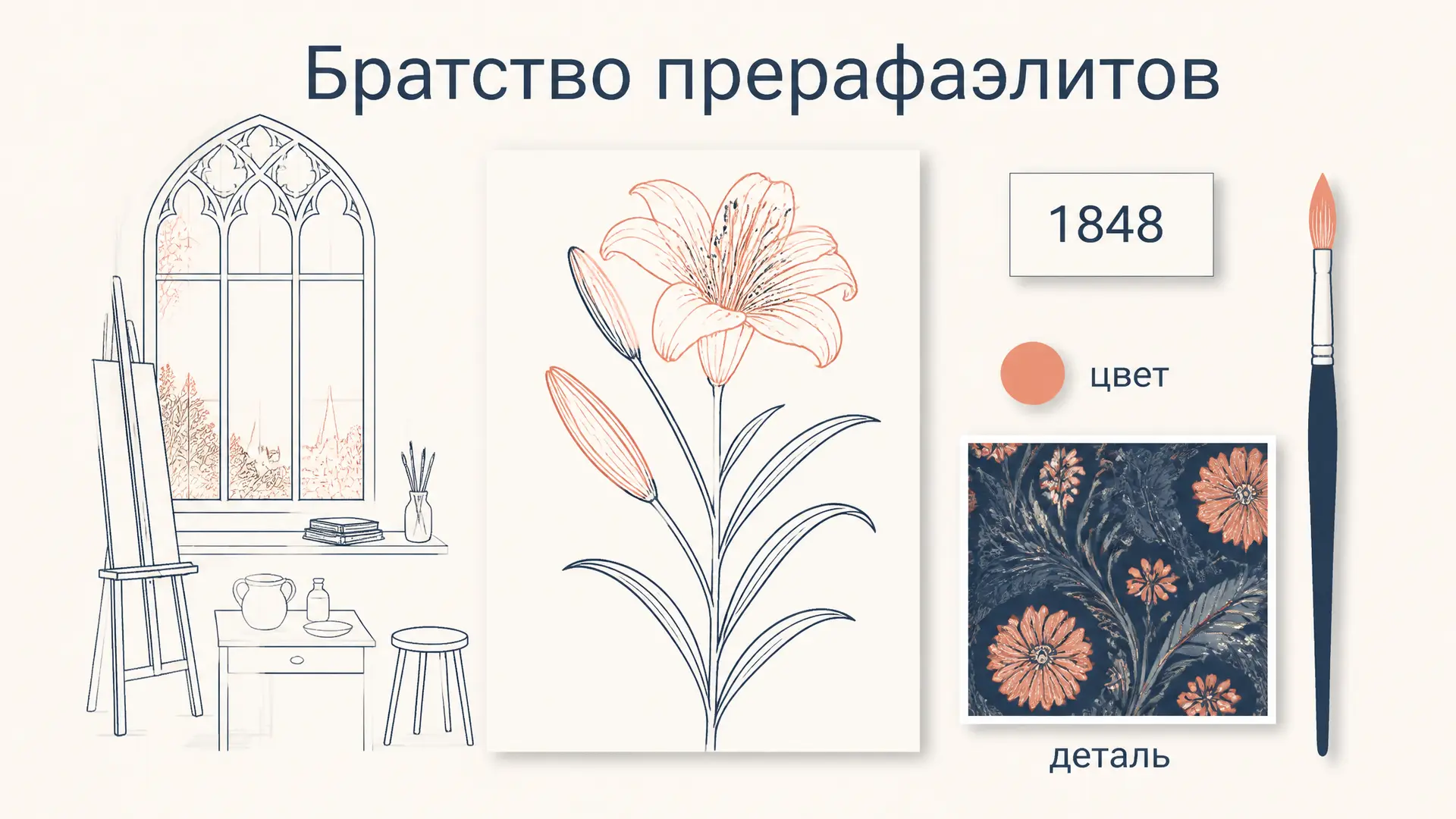 Братство прерафаэлитов: идеи и картины