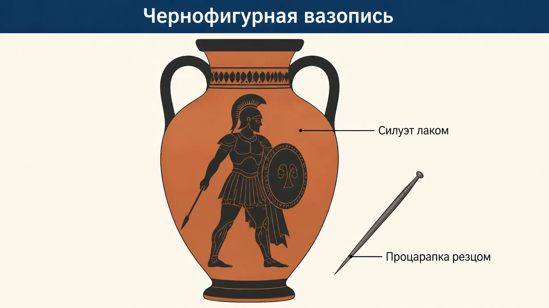 Чернофигурная вазопись: техника, мастера, хронология