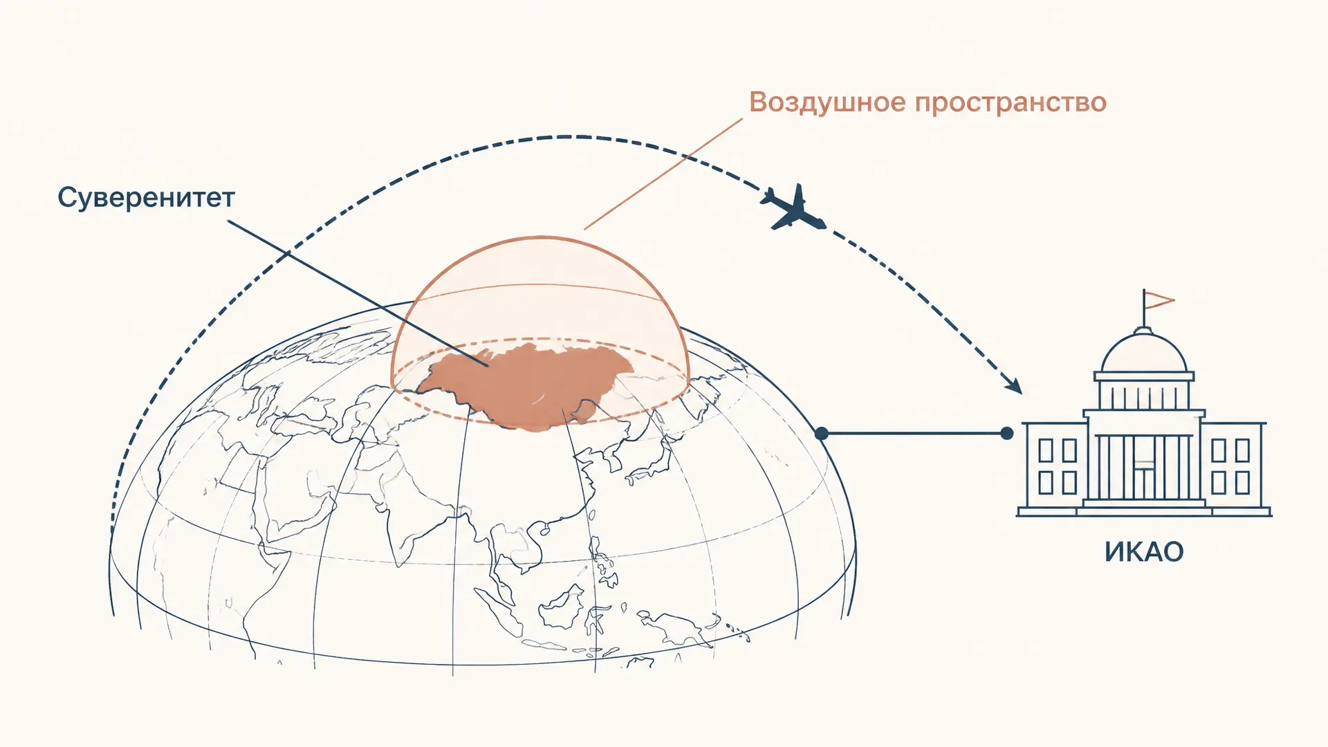 Чикагская конвенция 1944: основы международной авиации