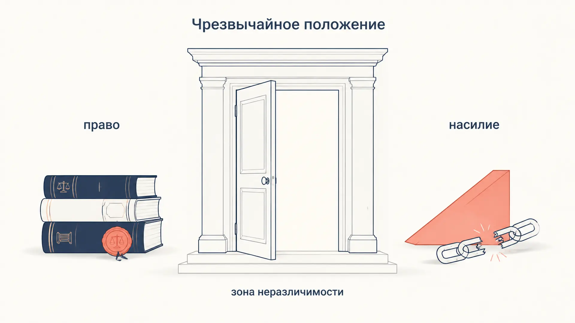 Чрезвычайное положение Агамбена: аномия и сила закона
