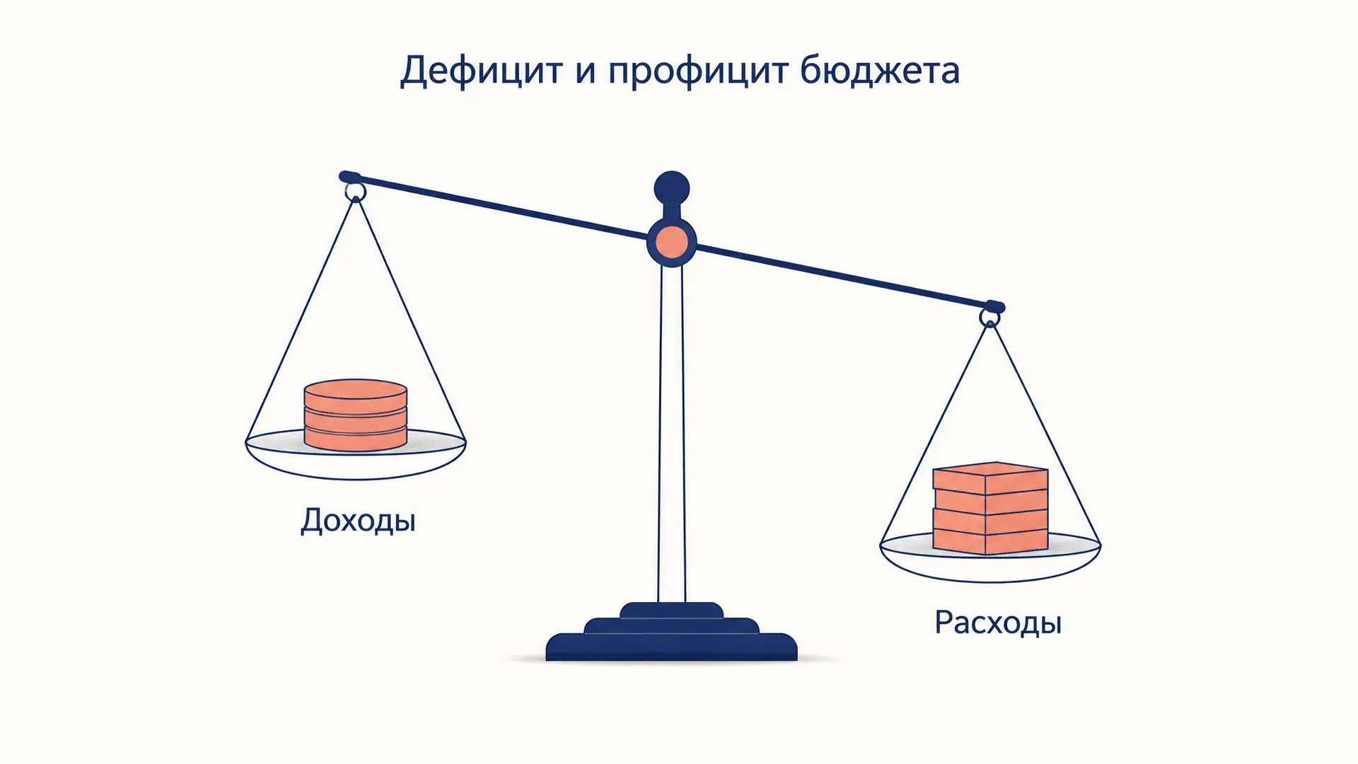 Дефицит и профицит бюджета: как считают сальдо