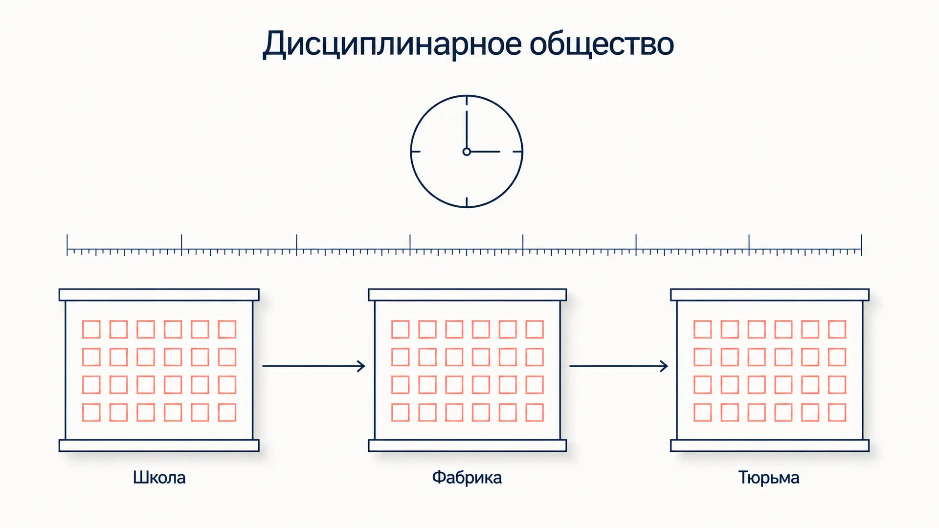 Дисциплинарное общество: признаки, институты, критика