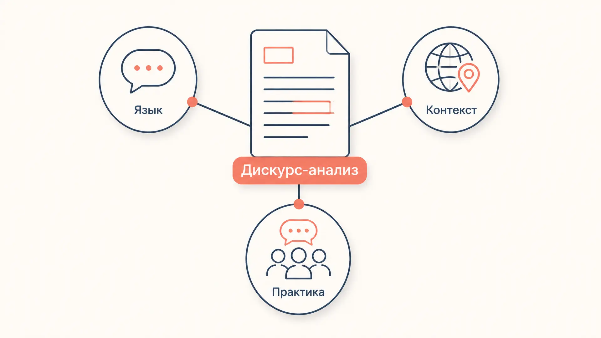 Дискурс-анализ: как исследовать язык, власть и контекст
