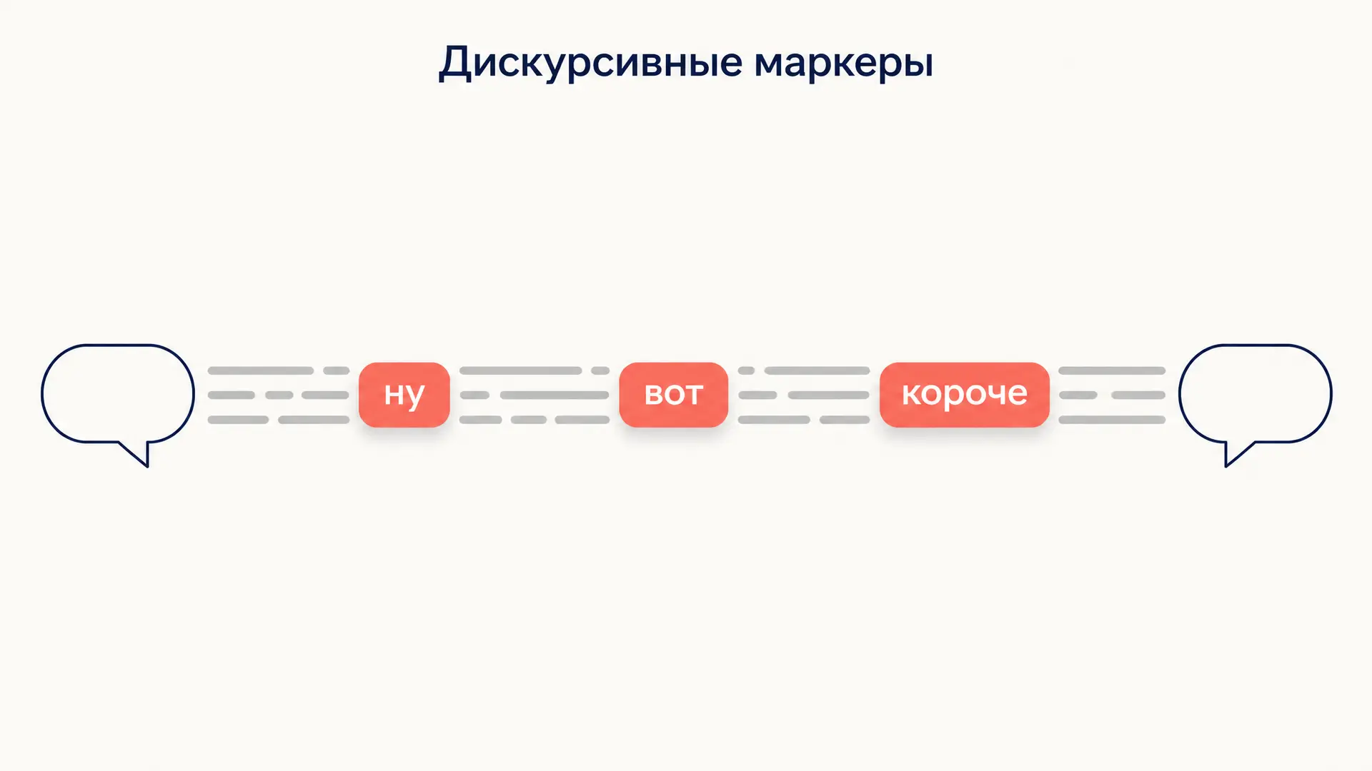 Дискурсивные маркеры: функции, типы и разбор примеров