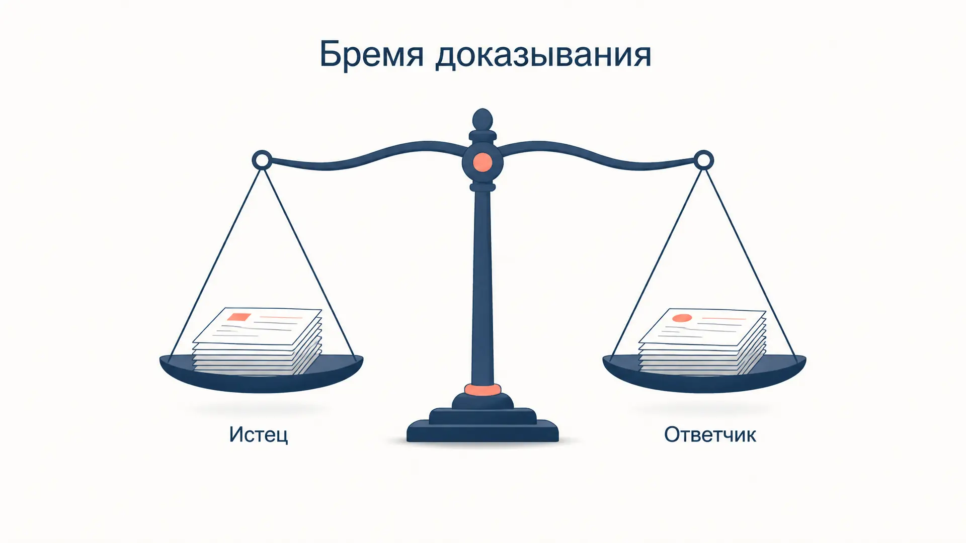 Распределение обязанностей по доказыванию: бремя сторон