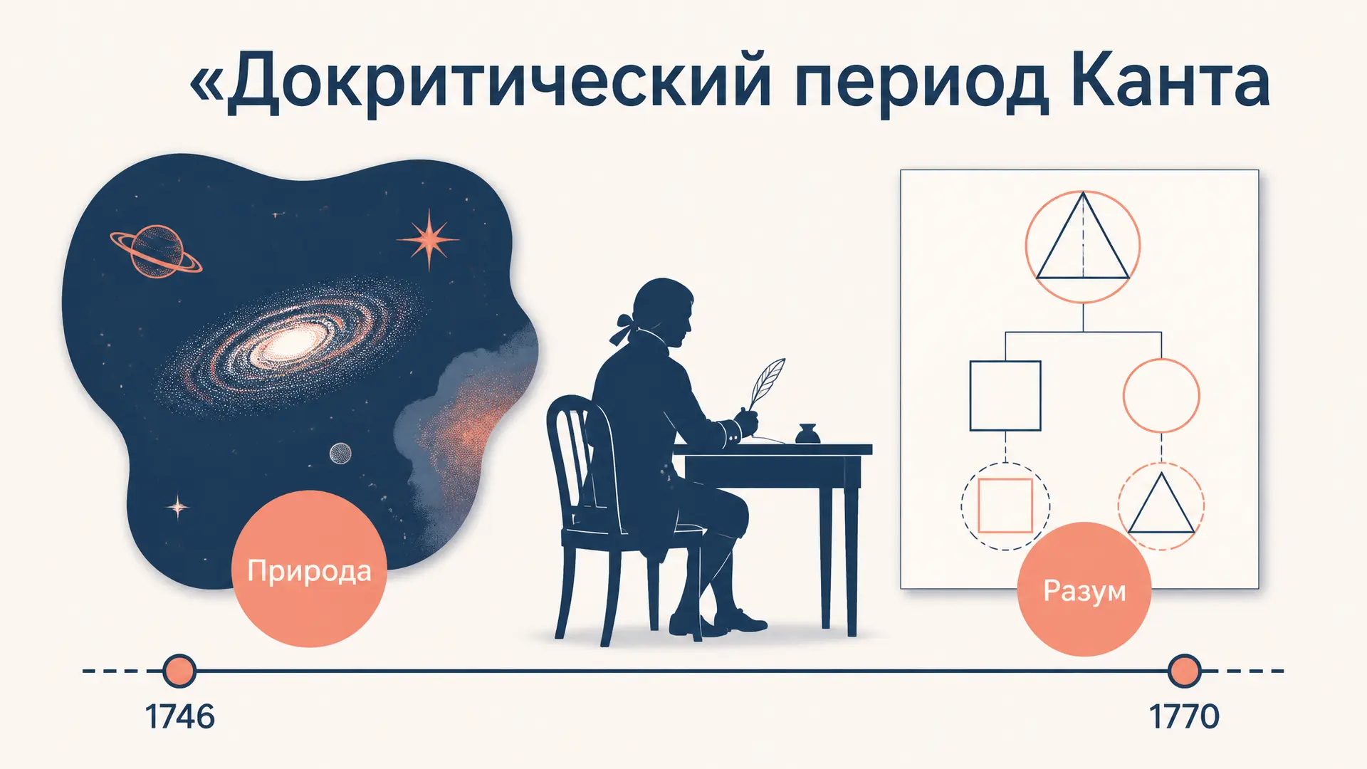 Докритический период Канта: путь к критике