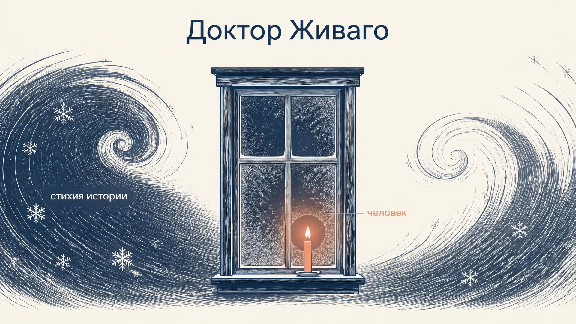 Доктор Живаго: проблематика романа Пастернака
