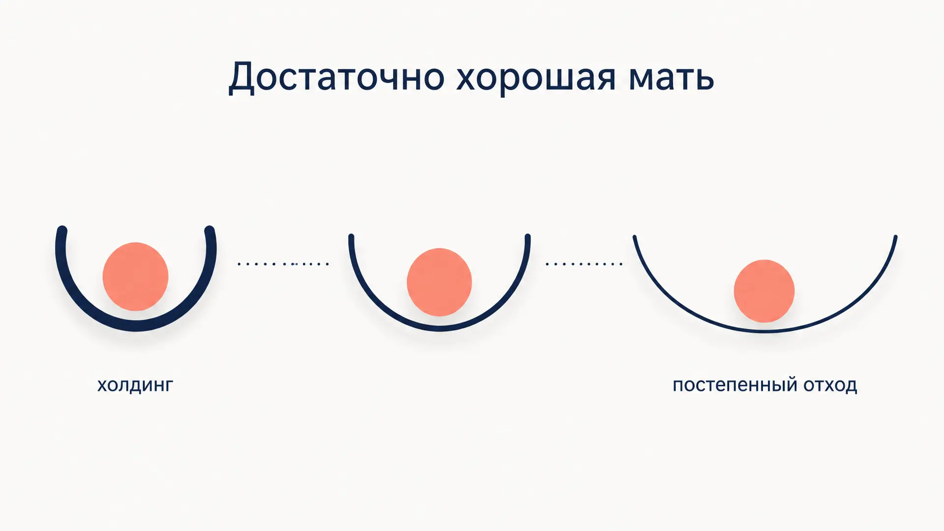 Достаточно хорошая мать по Винникотту: что это значит