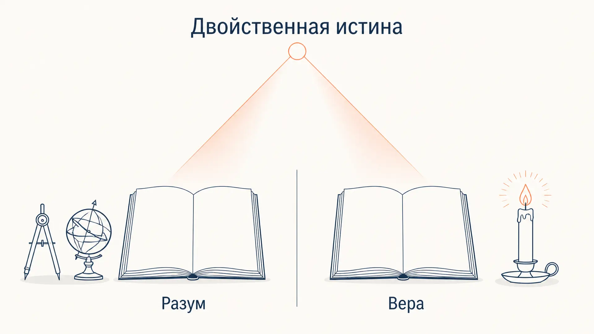 Двойственная истина: Аверроэс, Сигер и осуждение 1277 года