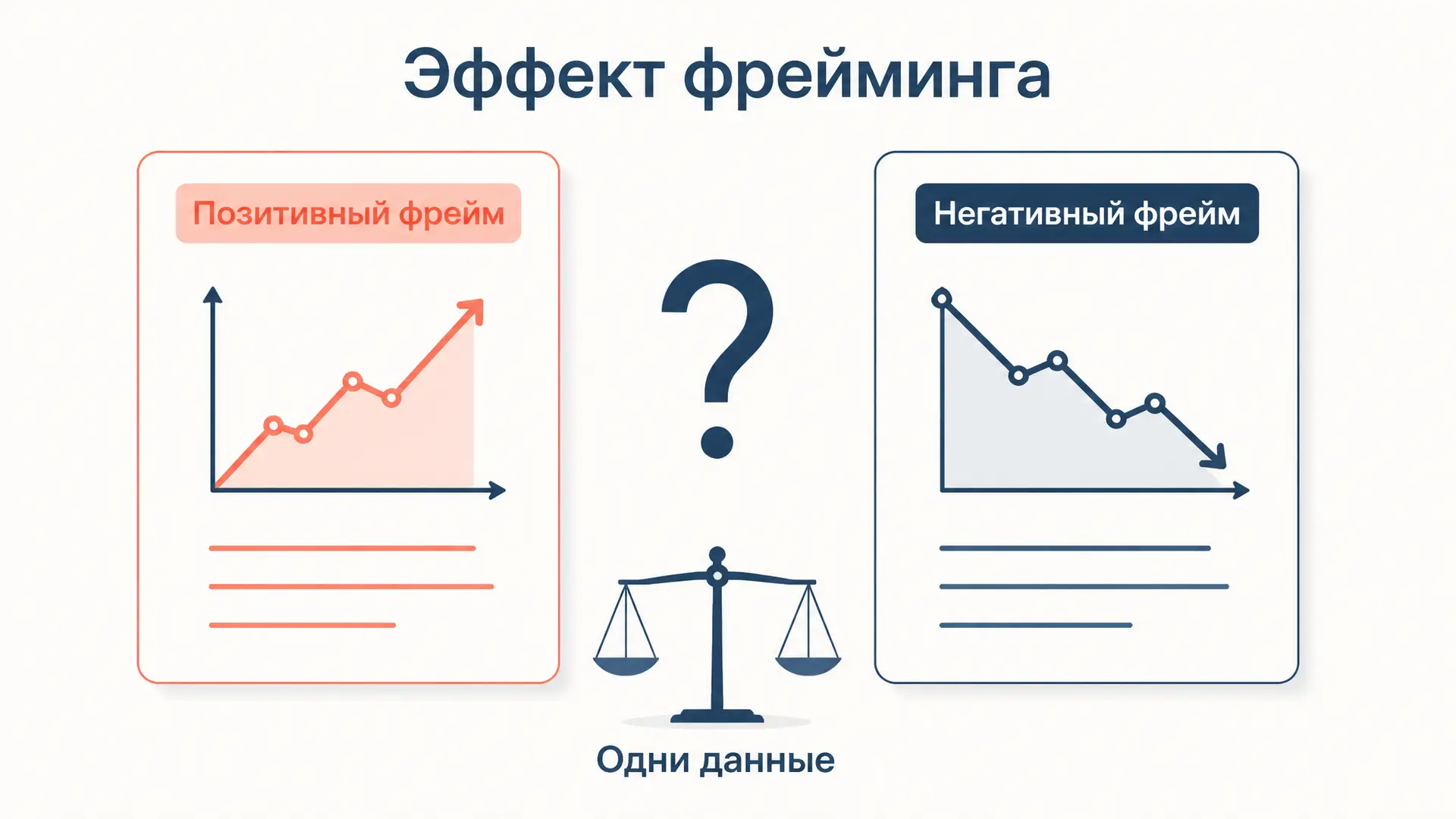 Эффект фрейминга решений: как форма влияет на выбор