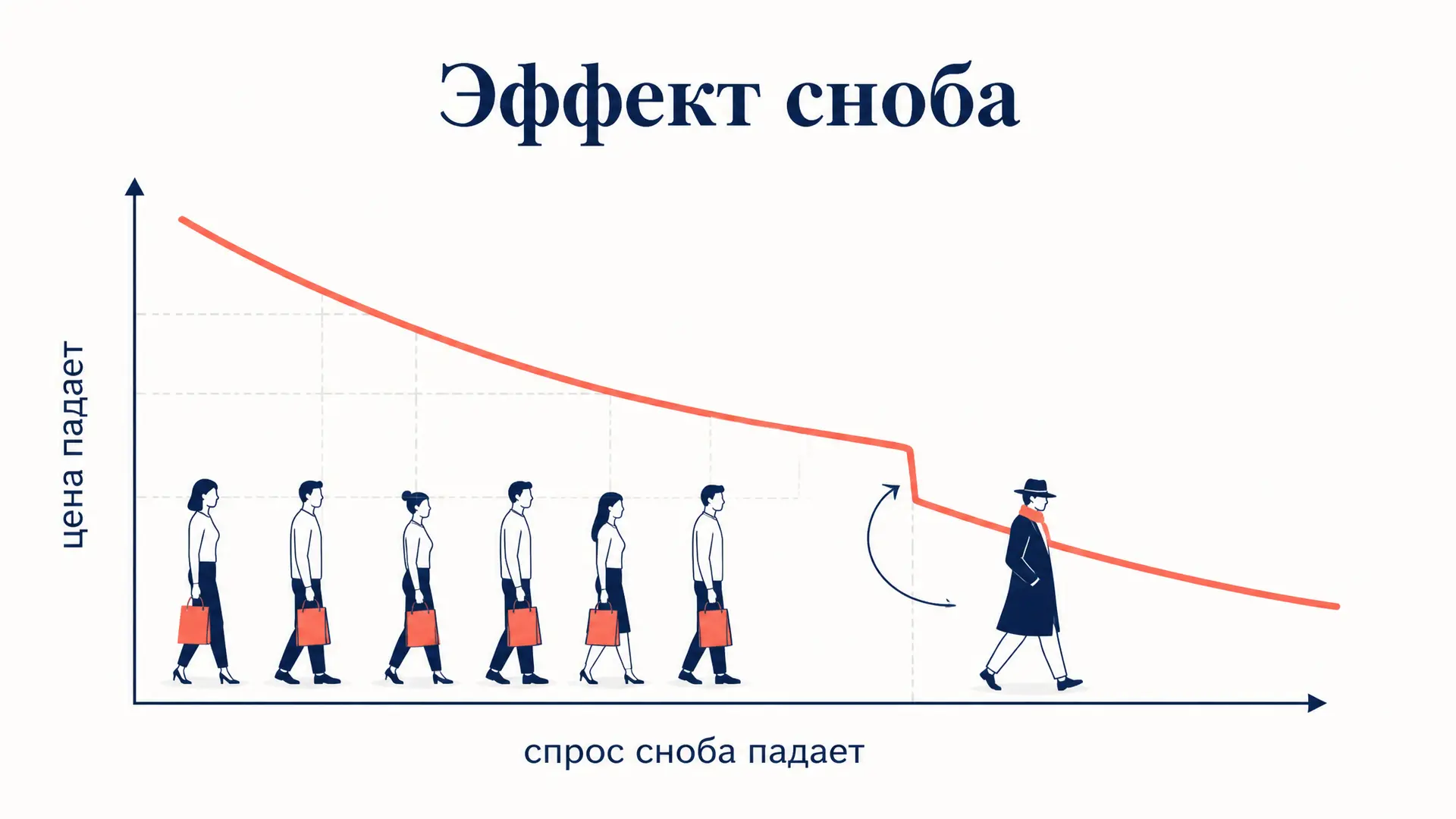 Эффект сноба в потреблении: спрос против толпы