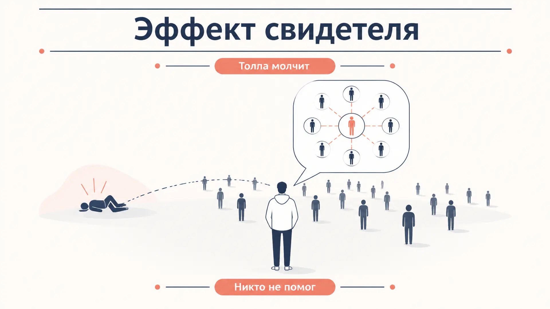 Эффект свидетеля Китти Дженовезе: история и психология