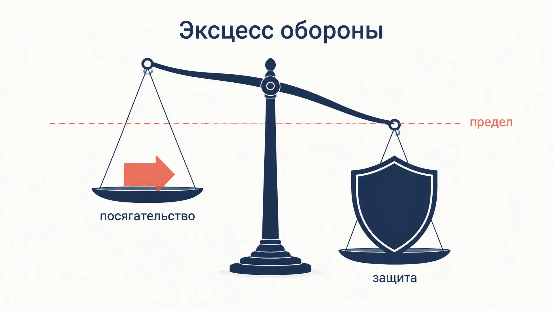 Эксцесс обороны: превышение пределов по ст. 37 УК РФ