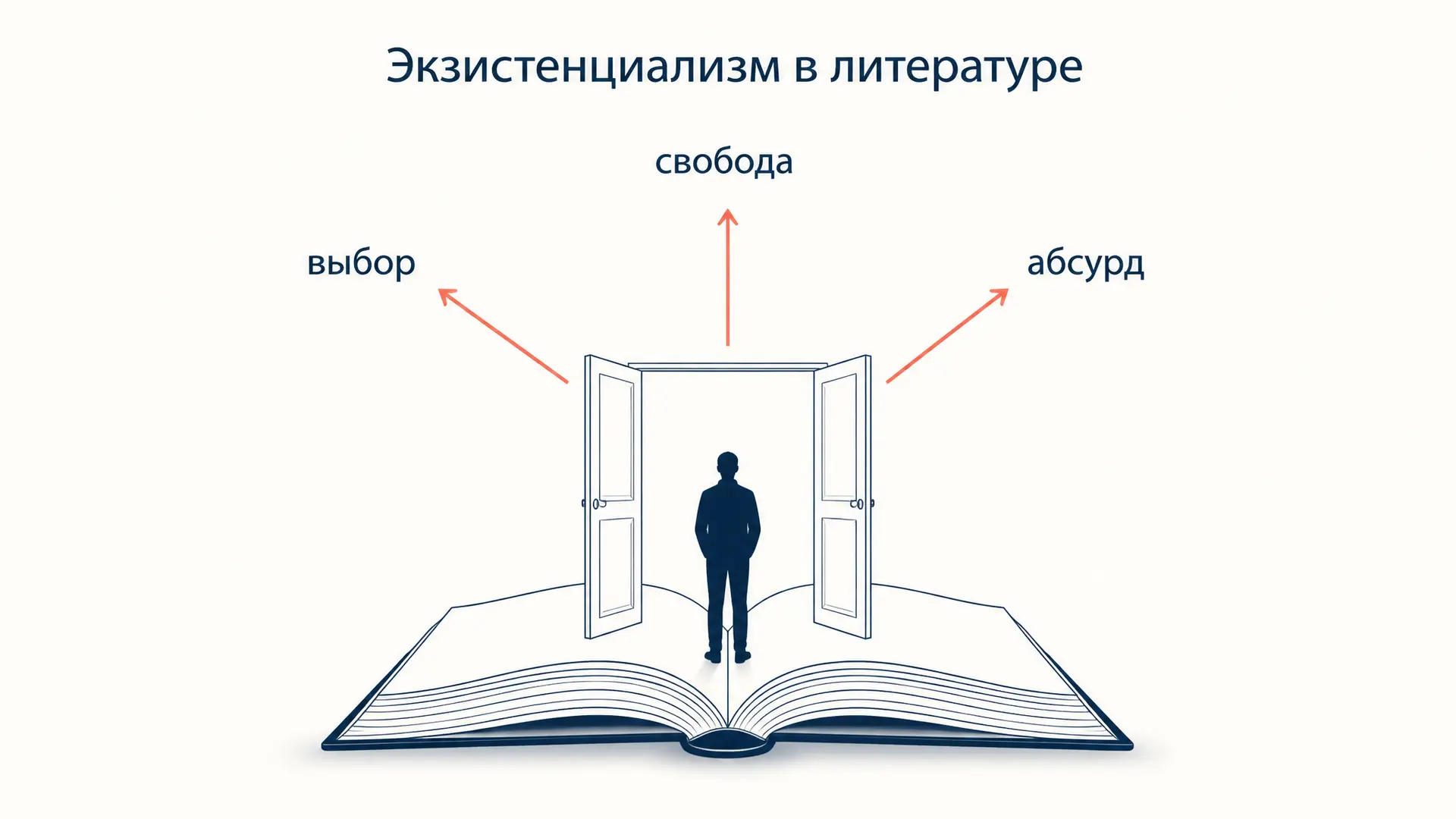 Экзистенциализм в литературе: авторы и приёмы