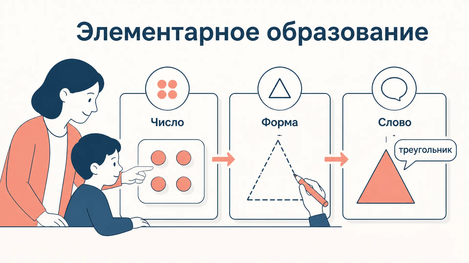 Элементарное образование Песталоцци: метод