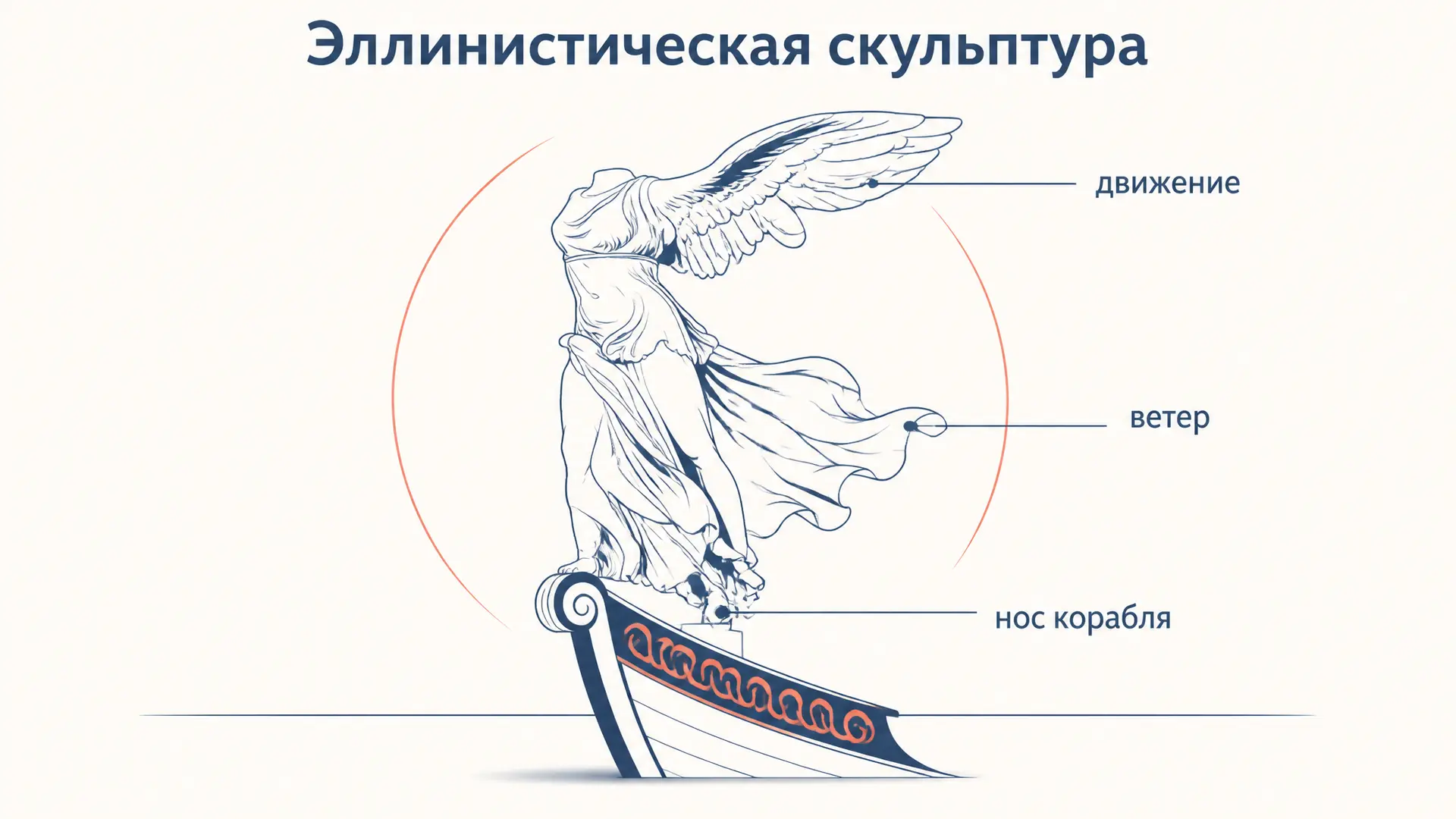 Эллинистическая скульптура: признаки, школы и памятники