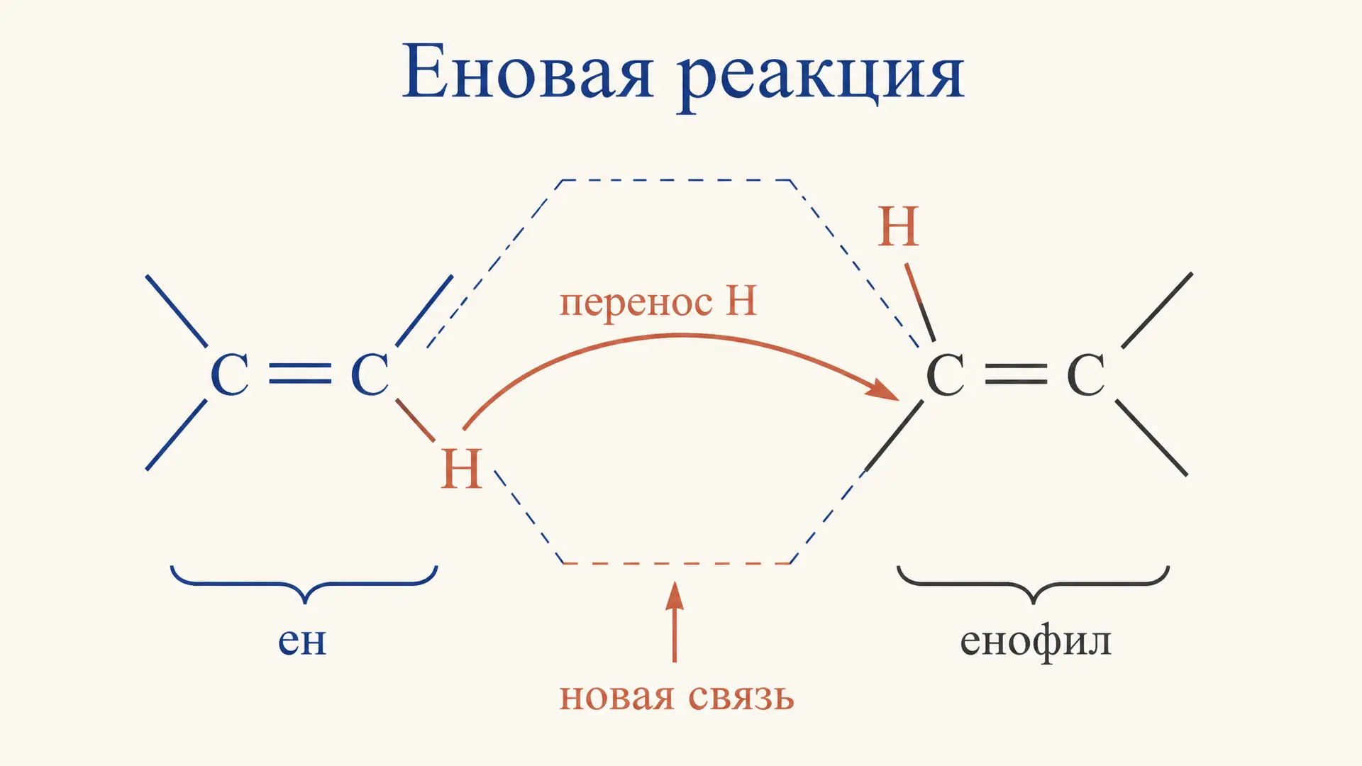 Еновая реакция: механизм, ен и енофил