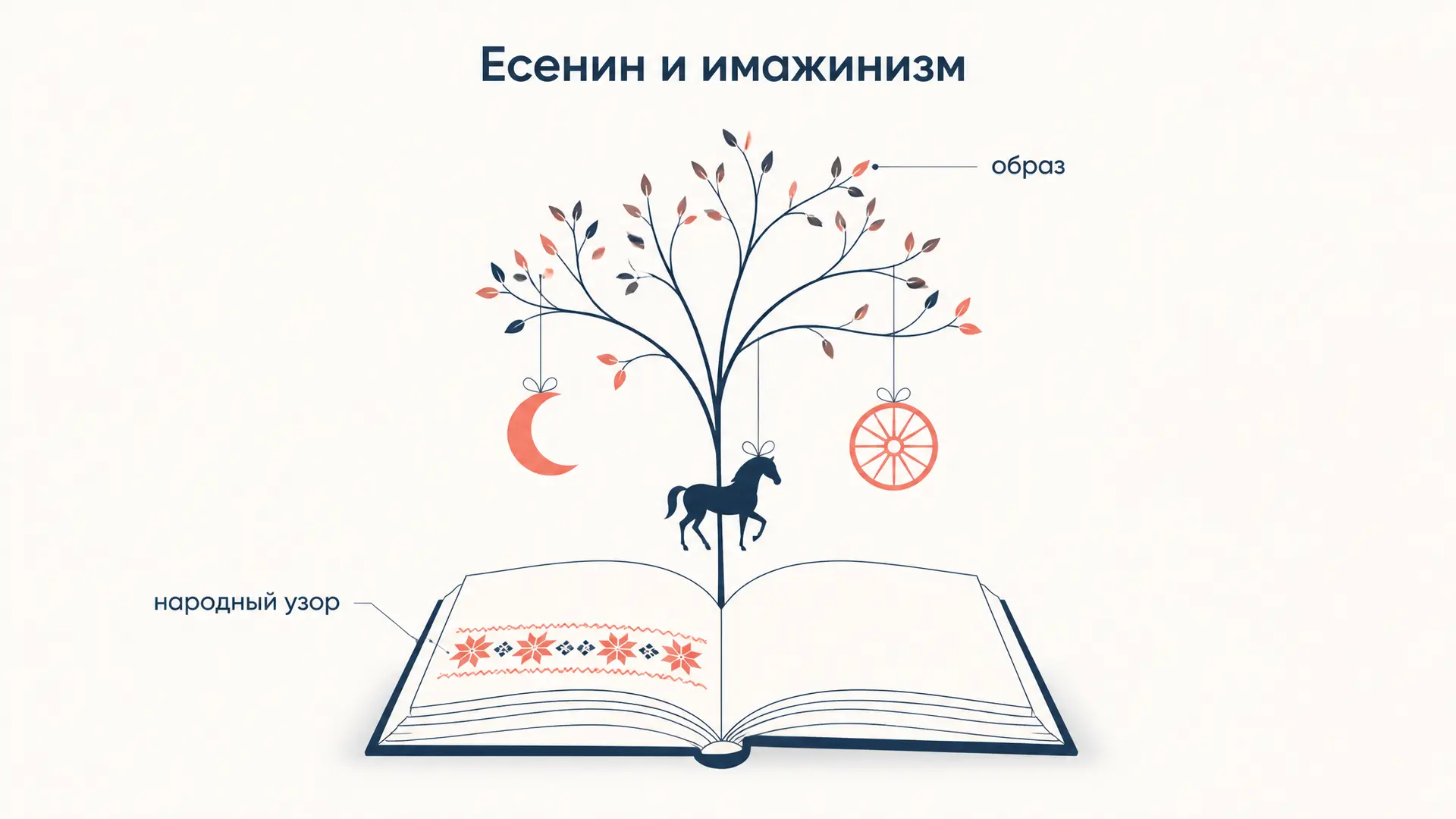 Есенин и имажинизм: своя теория образа и разрыв с группой
