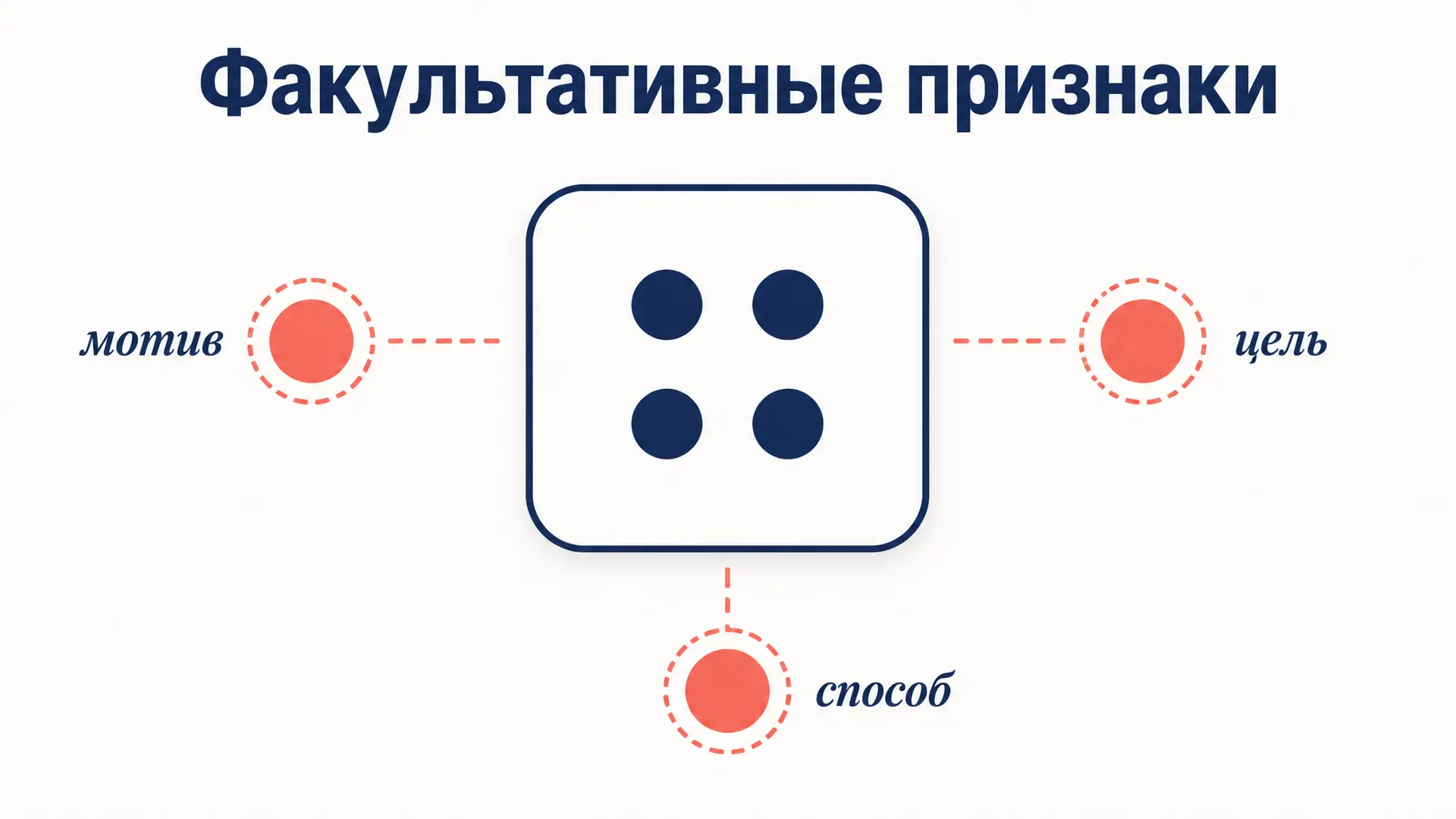 Факультативные признаки состава преступления: три значения