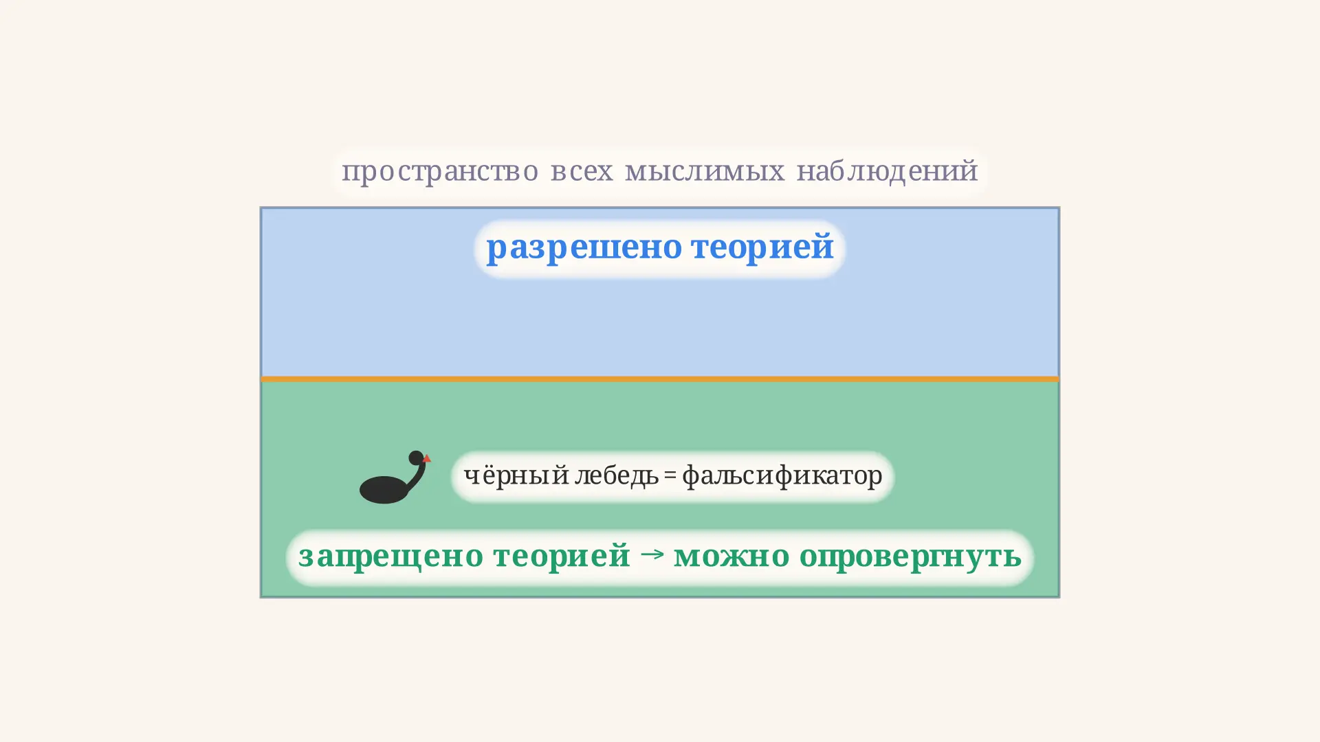 Фальсифицируемость по Попперу: критерий науки