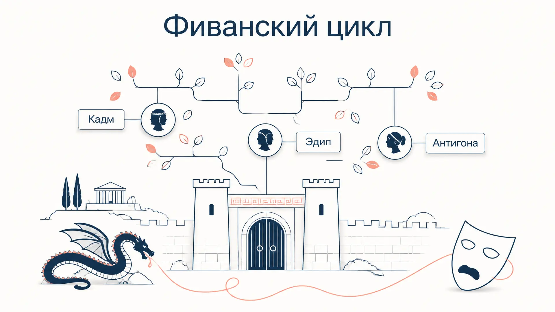 Фиванский цикл мифов: от Кадма до Антигоны