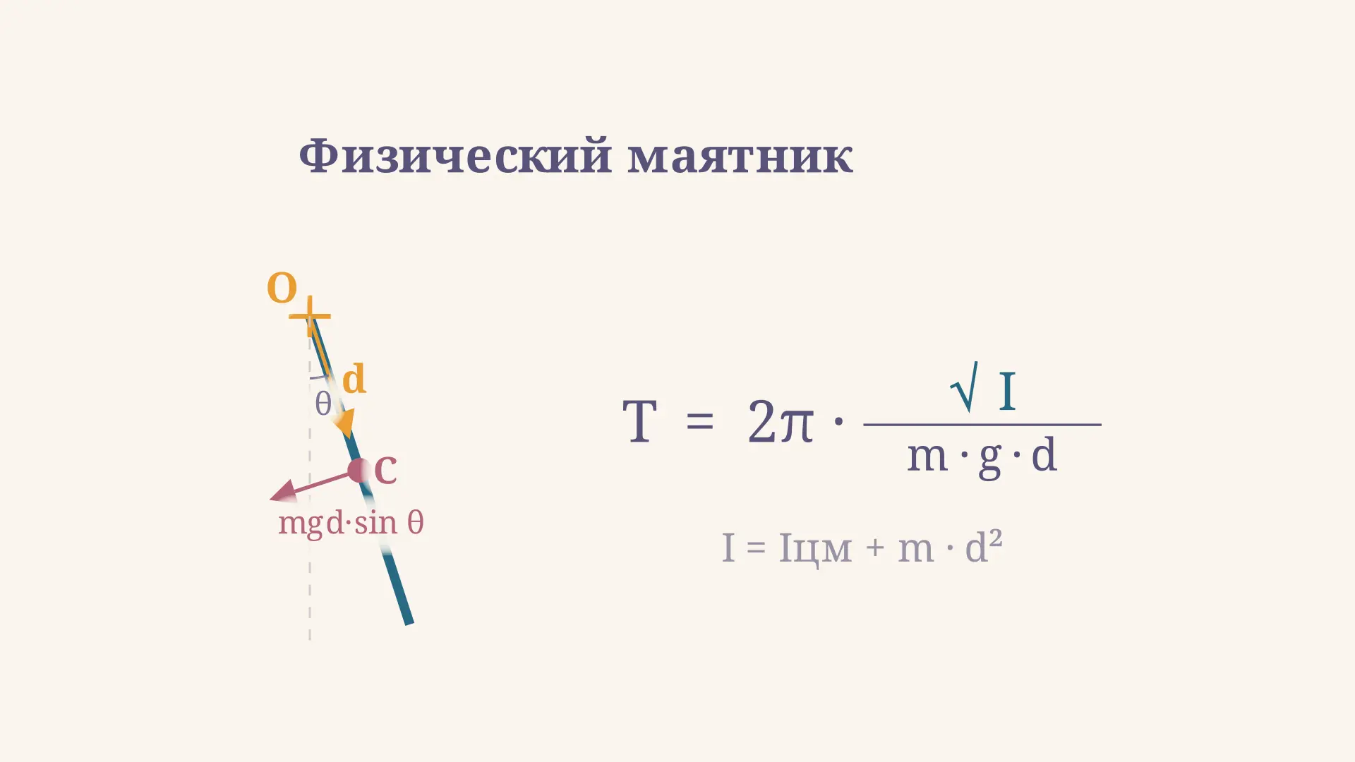 Физический маятник: период малых колебаний