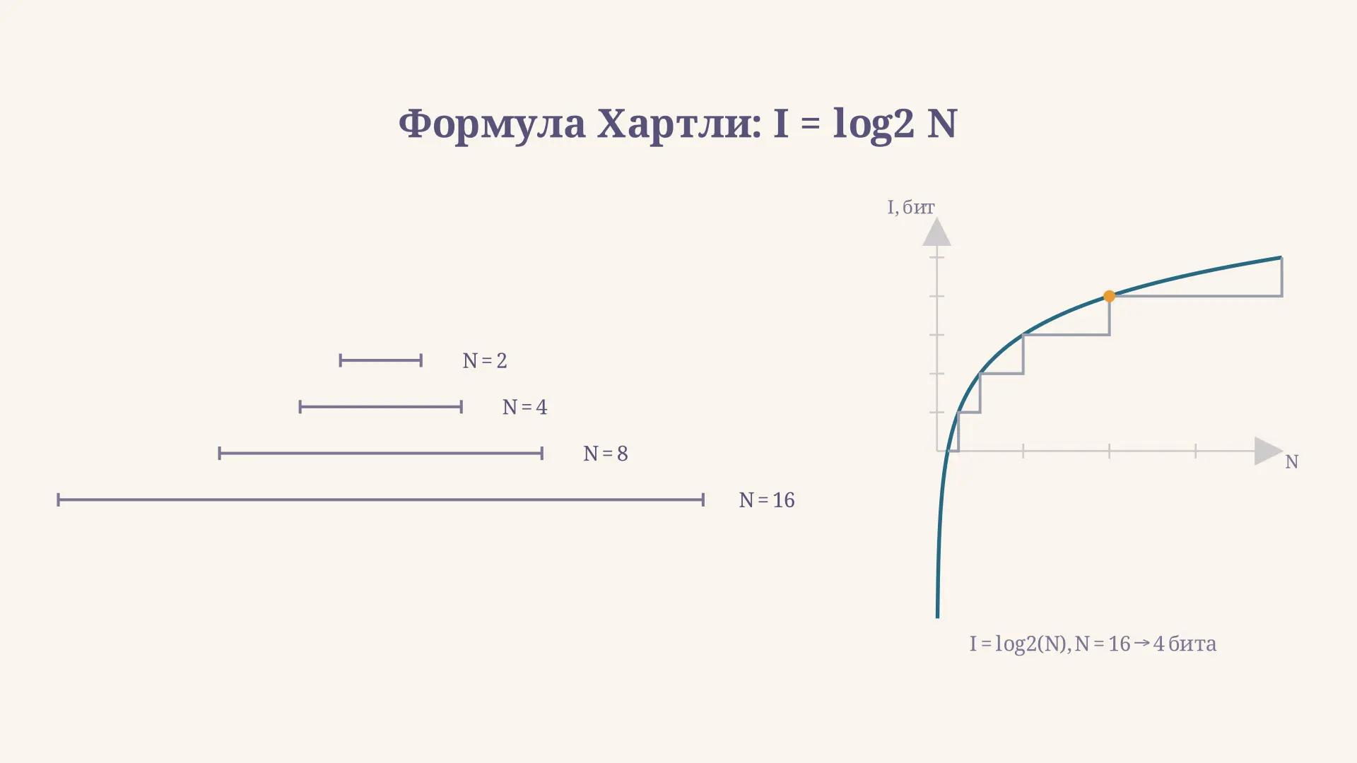 Формула Хартли: как посчитать количество информации