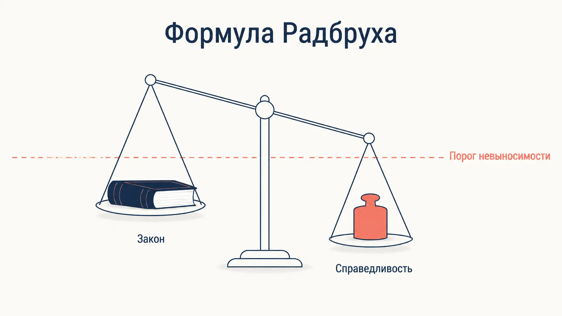 Формула Радбруха: когда несправедливый закон не право