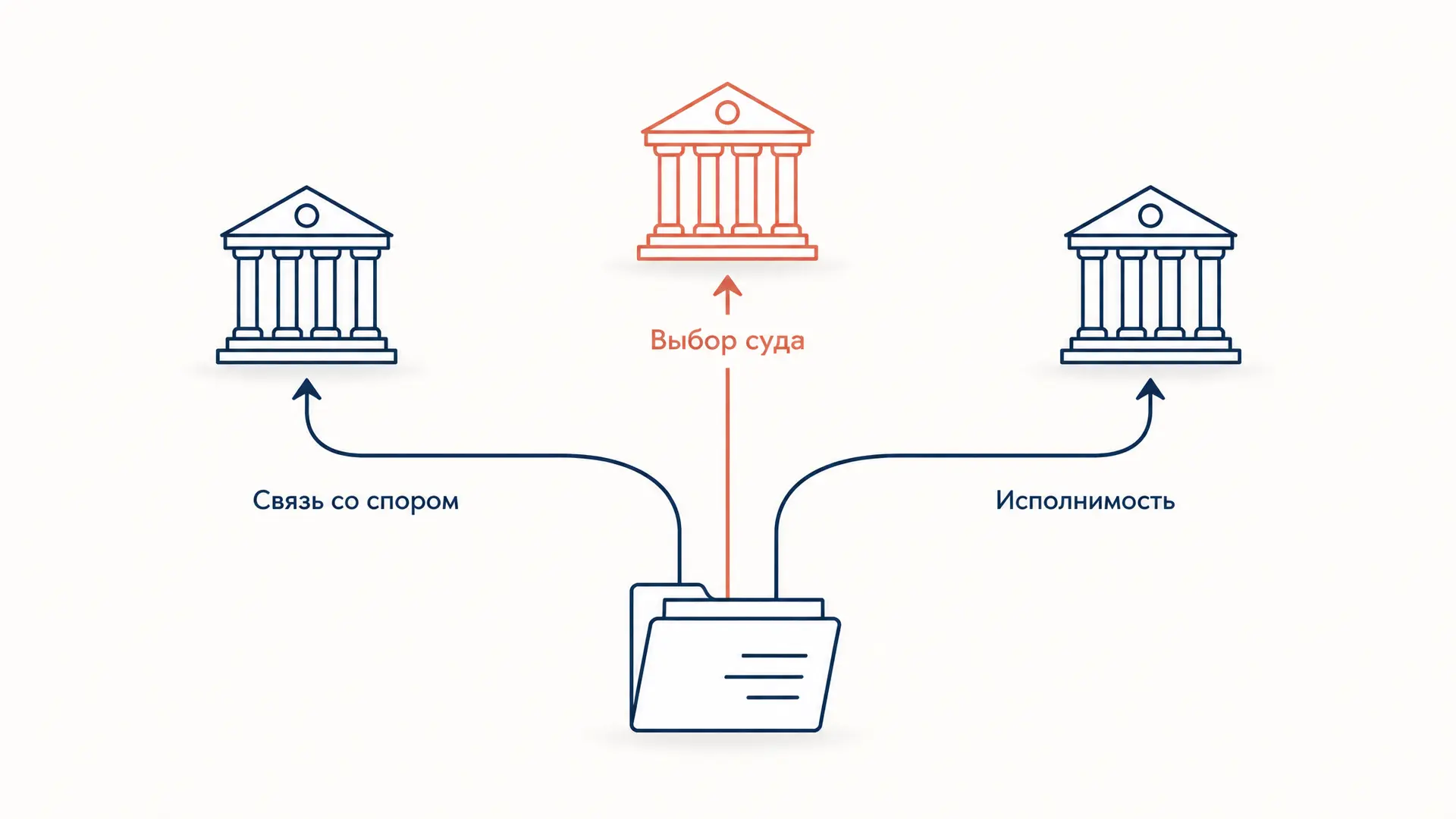 Forum shopping: стратегия выбора суда в споре