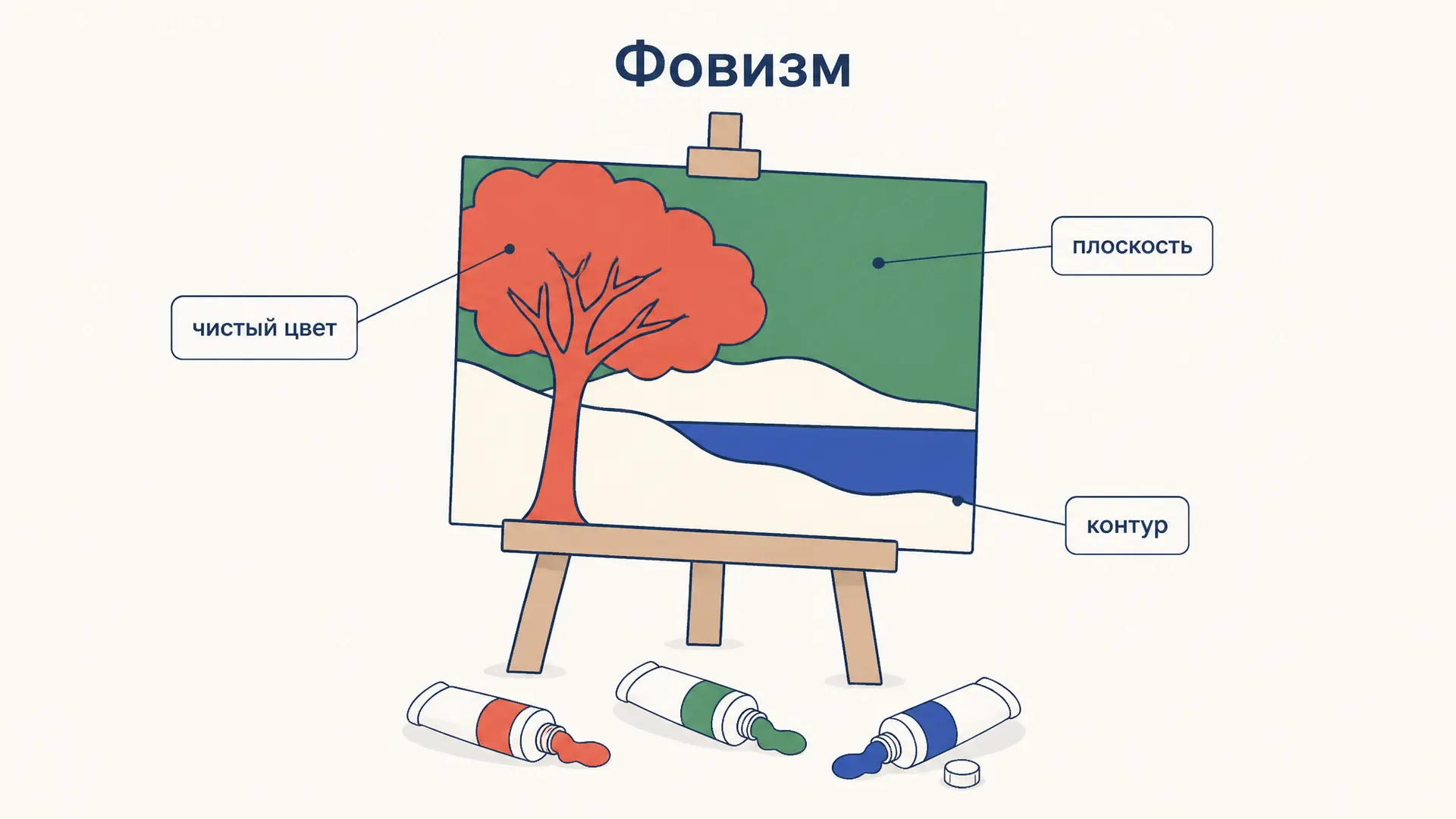 Фовизм и Матисс: как читать дикий цвет