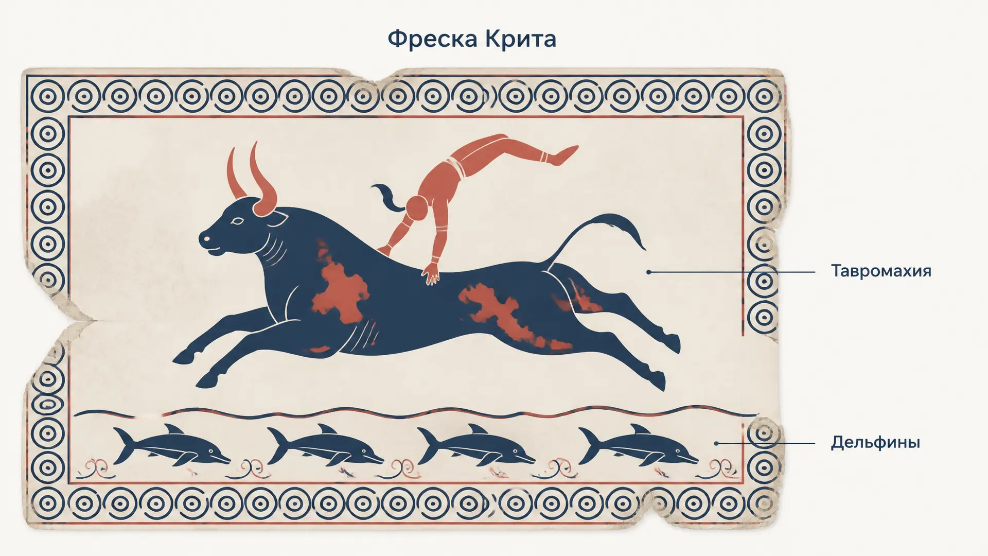 Фреска Крита: минойская живопись Кносса и Акротири