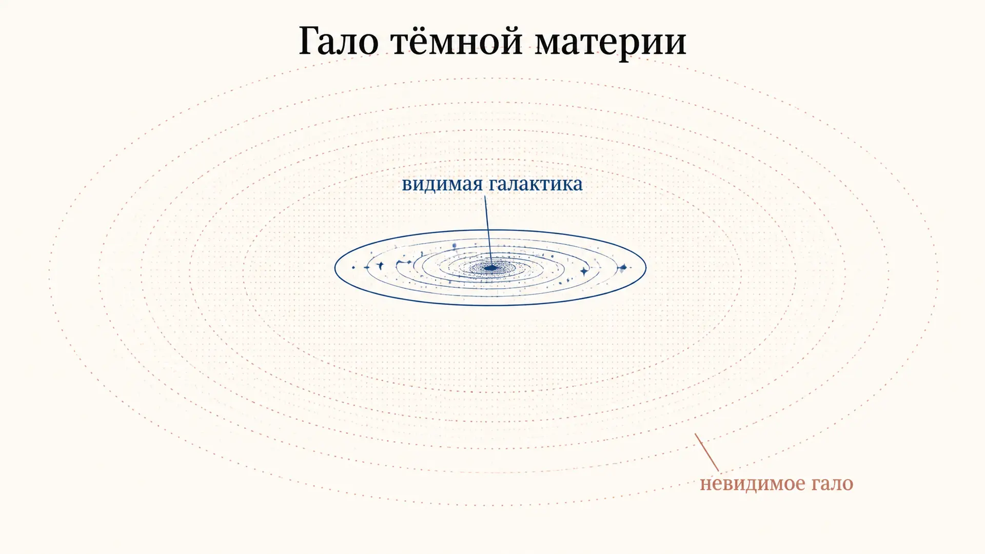 Гало тёмной материи: что это и как устроено