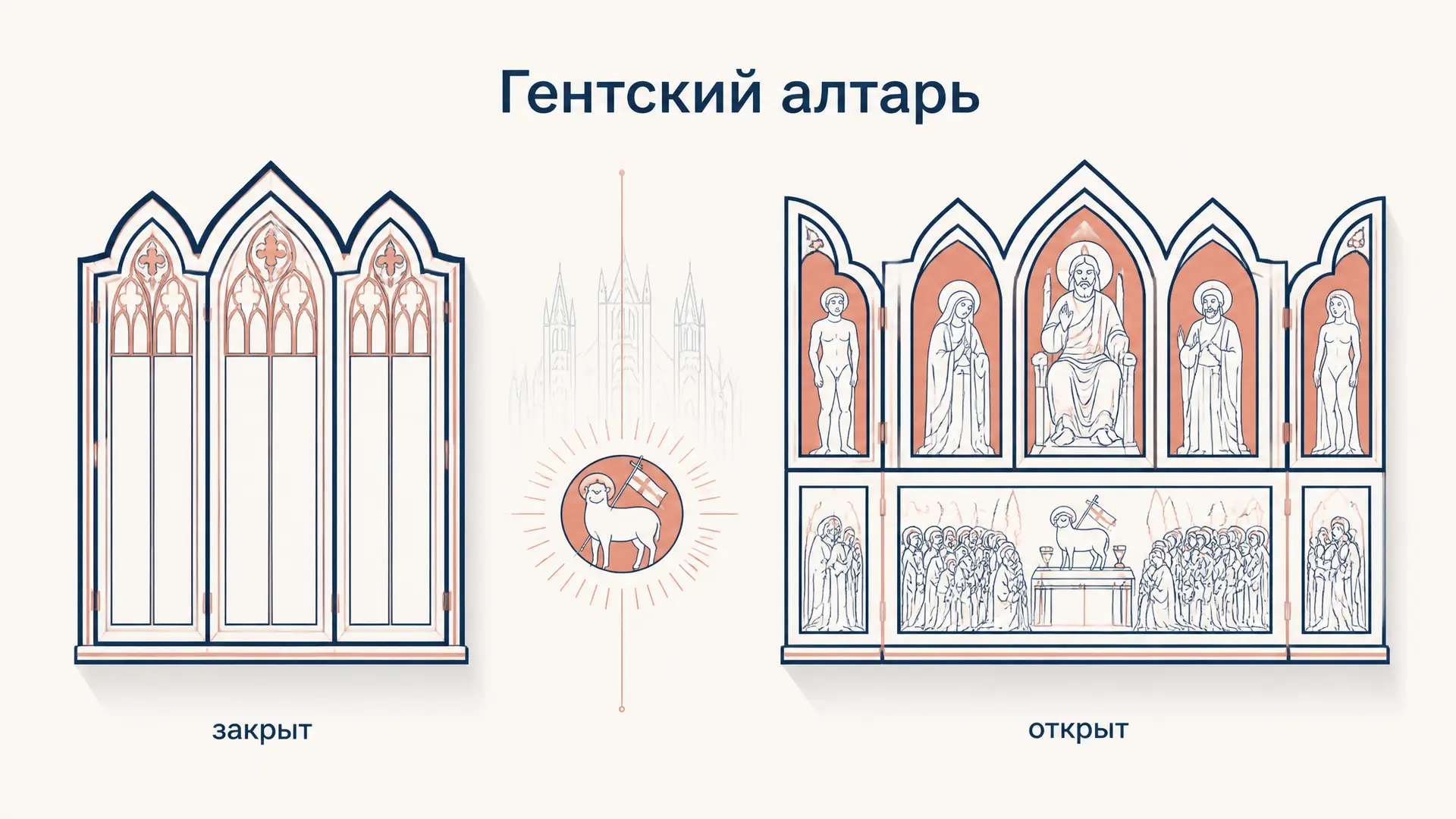 Гентский алтарь ван Эйка: история и смысл