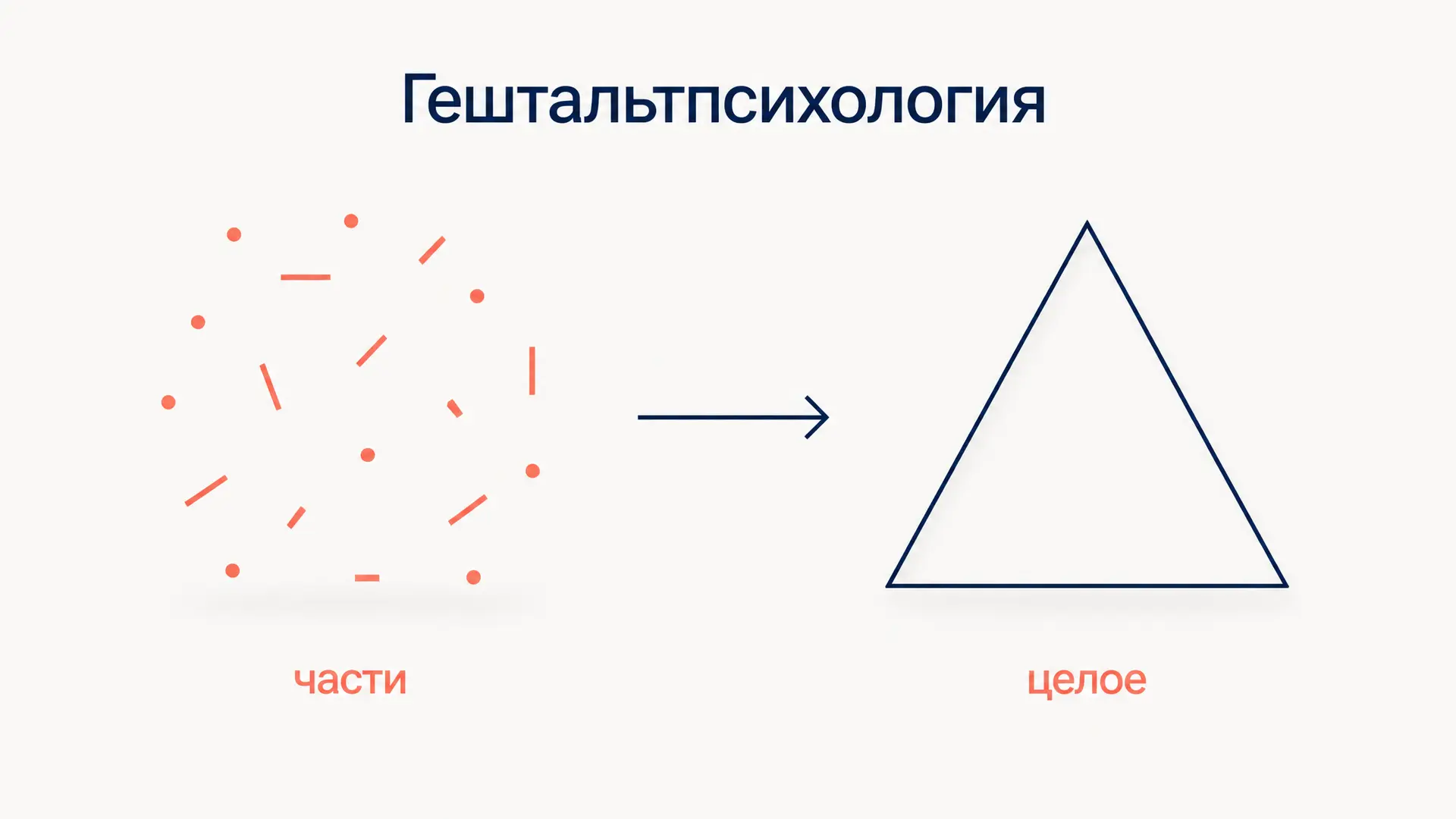 Гештальтпсихология: принципы, законы и представители