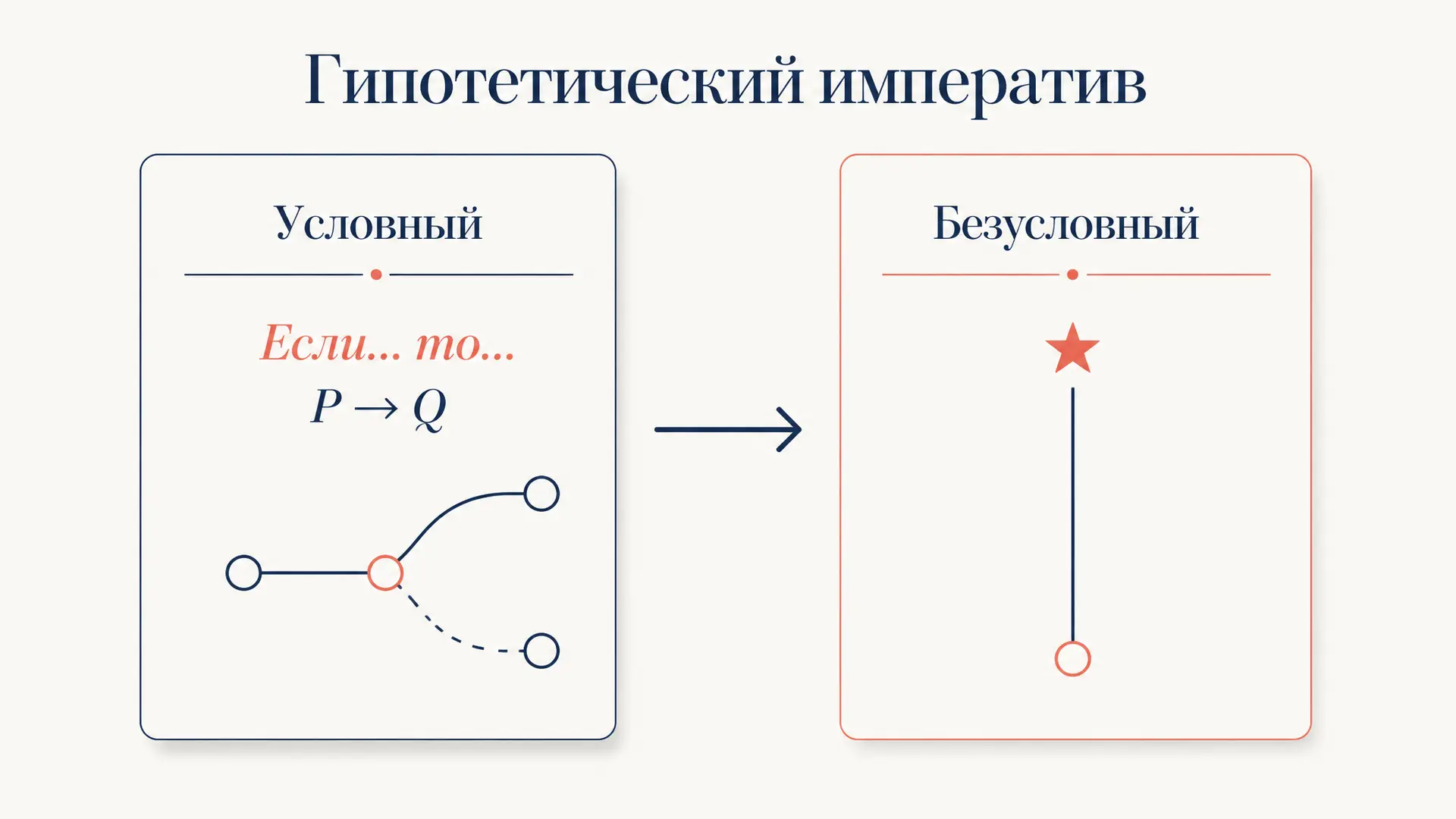 Гипотетический императив Канта: условный принцип действия