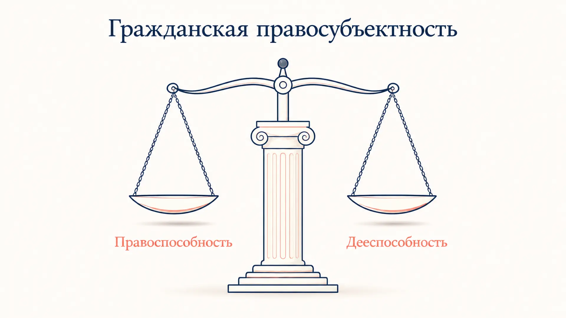 Гражданская правосубъектность: понятие и элементы