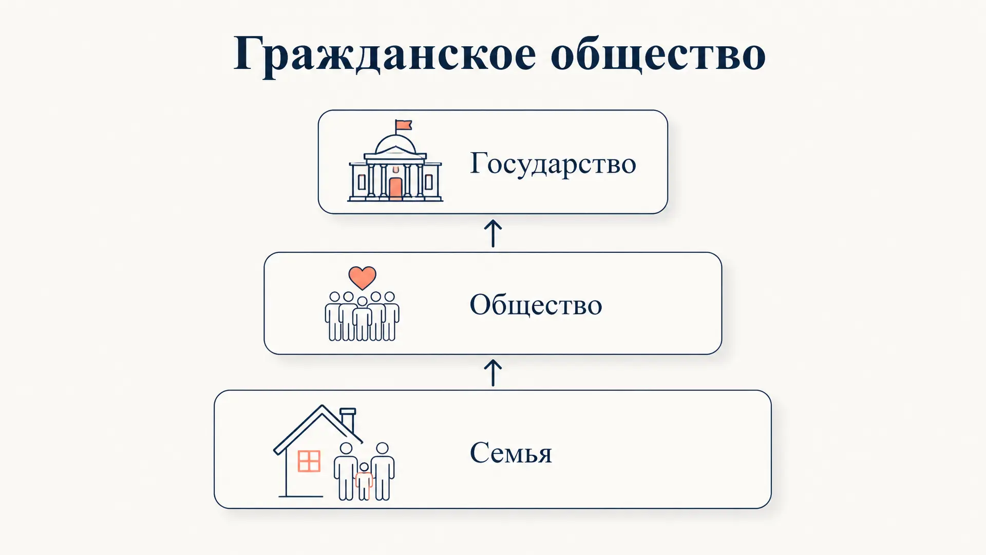Гражданское общество Гегеля: между семьёй и государством